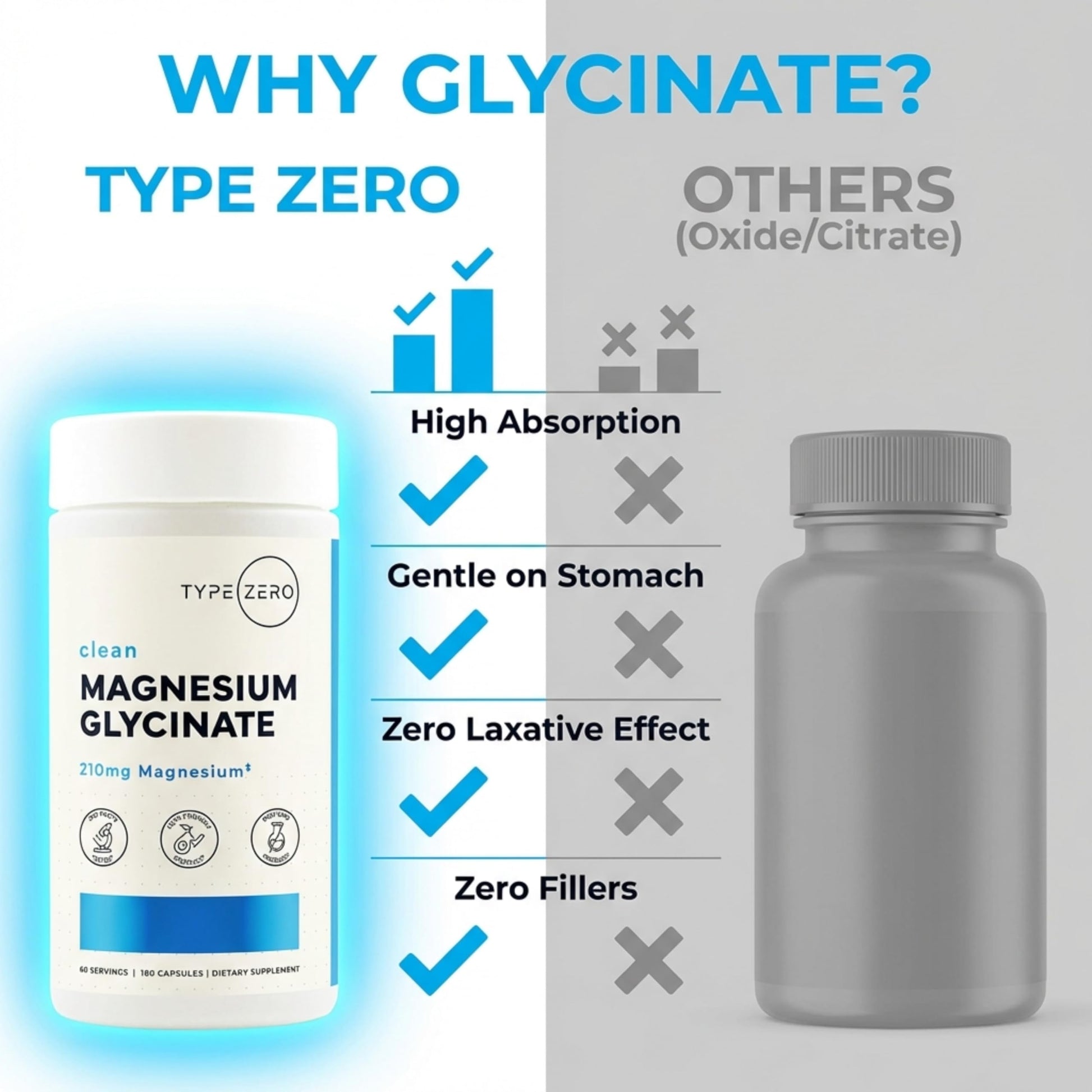Type Zero Magnesium Glycinate (210mg | 180 Capsules) Pure, Non-GMO, Gluten Free, Natural High Absorption Magnesium Supplement Type Zero buy supplements canada