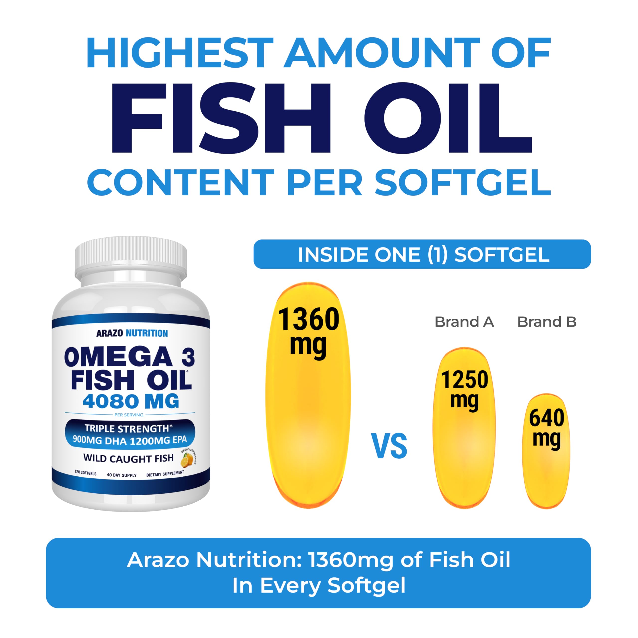 Arazo Nutrition Wild Caught Omega-3 Fish Oil Concentrate – 4,080mg per Serving – High EPA 1200mg & DHA 900mg dailyvitalstore buy supplements canada