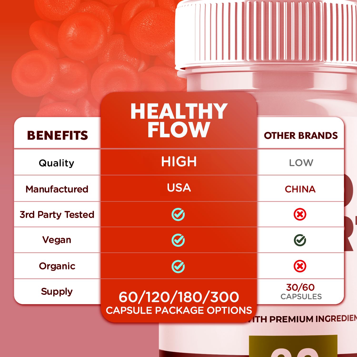 (2 Pack) Healthy Flow Blood Support Capsules, Official Healthy Flow Blood Support Pills with All Natural Ingredients, Advanced Formula Supplement with Premium Vitamins for Men & Women (120 Capsules) Syvor buy supplements canada