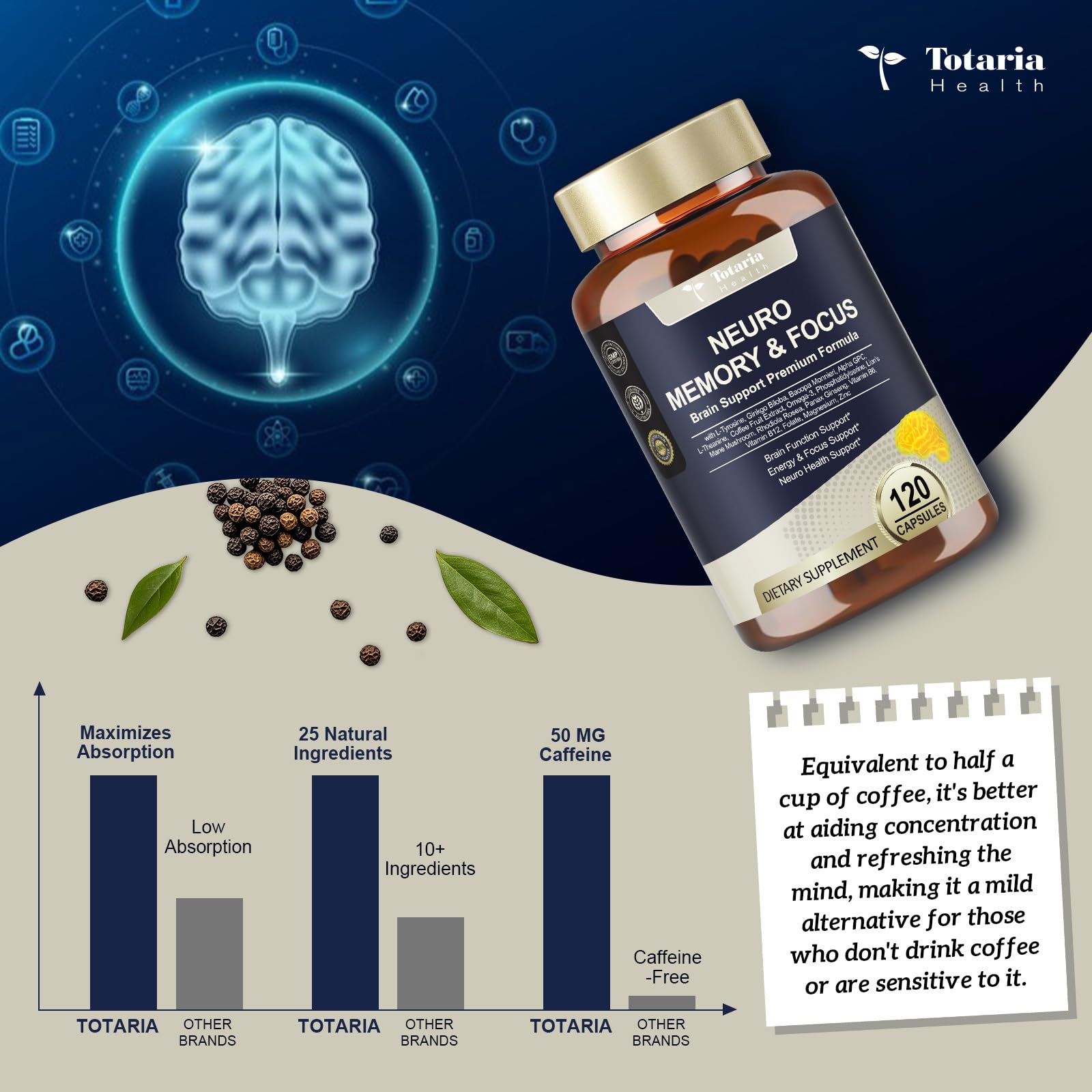 25 in 1 Brain Supplements for Memory and Focus & Neuro Health - Daily Brain Nootropic Cognitive Supplement with L-Tyrosine, Bacopa Monnieri, Ginkgo Biloba, Alpha GPC - Non-GMO, Gluten Free Totaria buy supplements canada