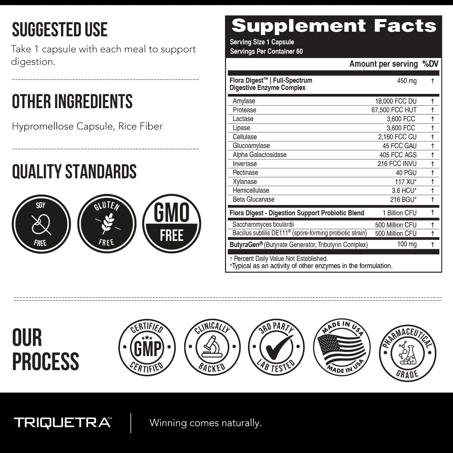 Flora Digest - 3-in-1 Max Strength Digestive Enzymes + Gut Surviving Probiotics & ButyraGen® Postbiotic for Optimal Digestion, Bloating Relief, Regularity, Gut Lining & Colon Support - (60 Capsules) Triquetra Health buy supplements canada