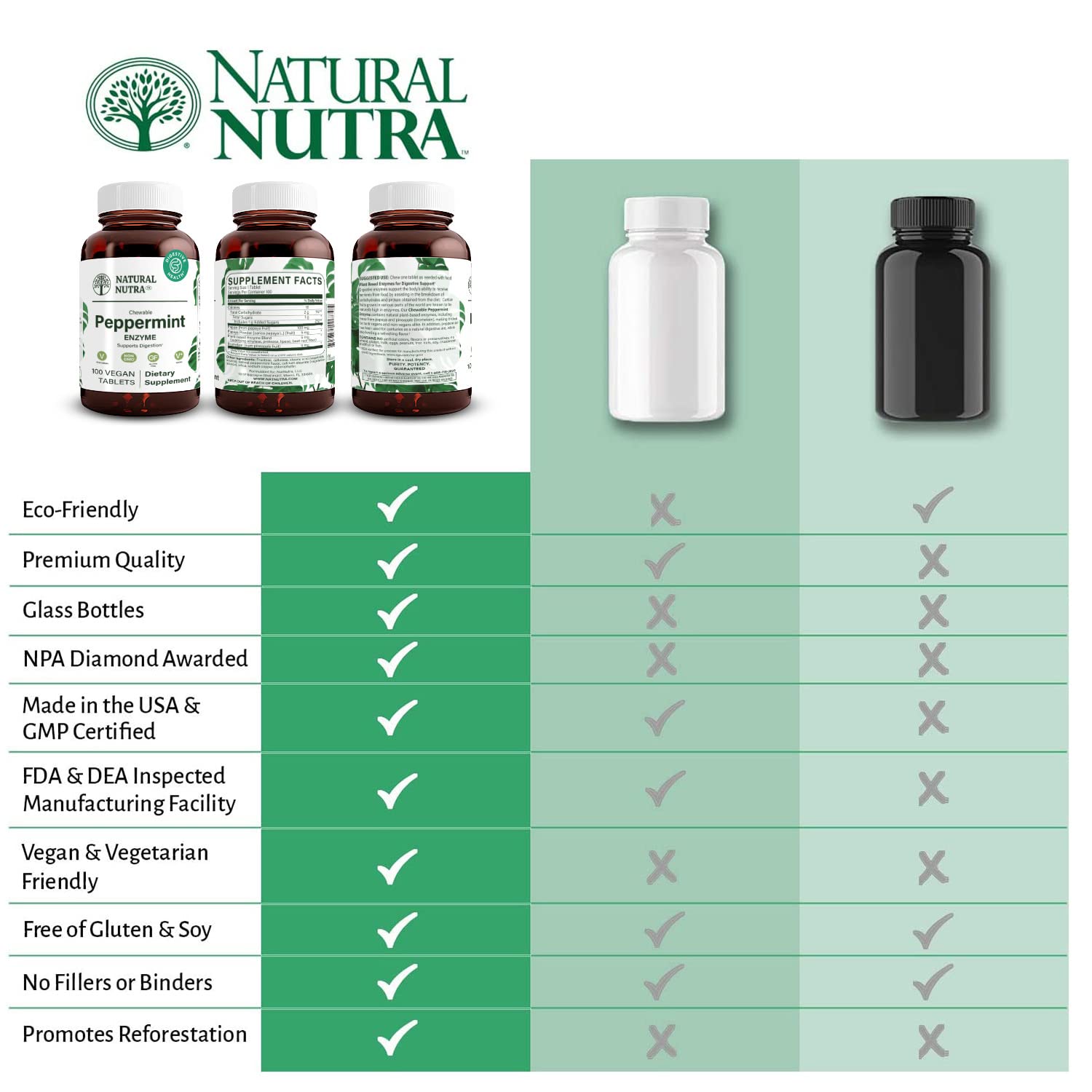Natural Nutra Chewable Peppermint Digestive Enzyme Supplement, Help to Relieve Gas, Indigestion, and Other Digestive discomforts, Stomach Calmness, Papaya (Papain) Natural Nutra buy supplements canada