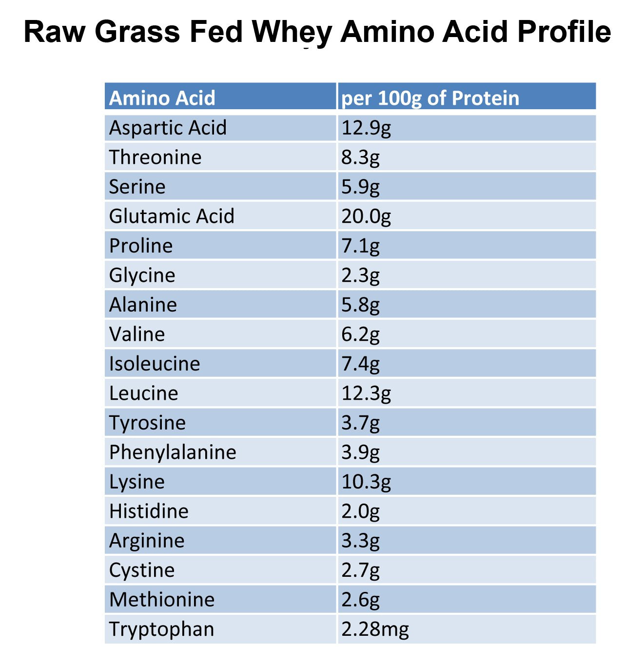 Raw Grass Fed Whey Protein Powder, Unflavored – 1 Ingredient, No Additives or Fillers, Undenatured, Made in USA, 12 oz Raw Organic Whey buy supplements canada