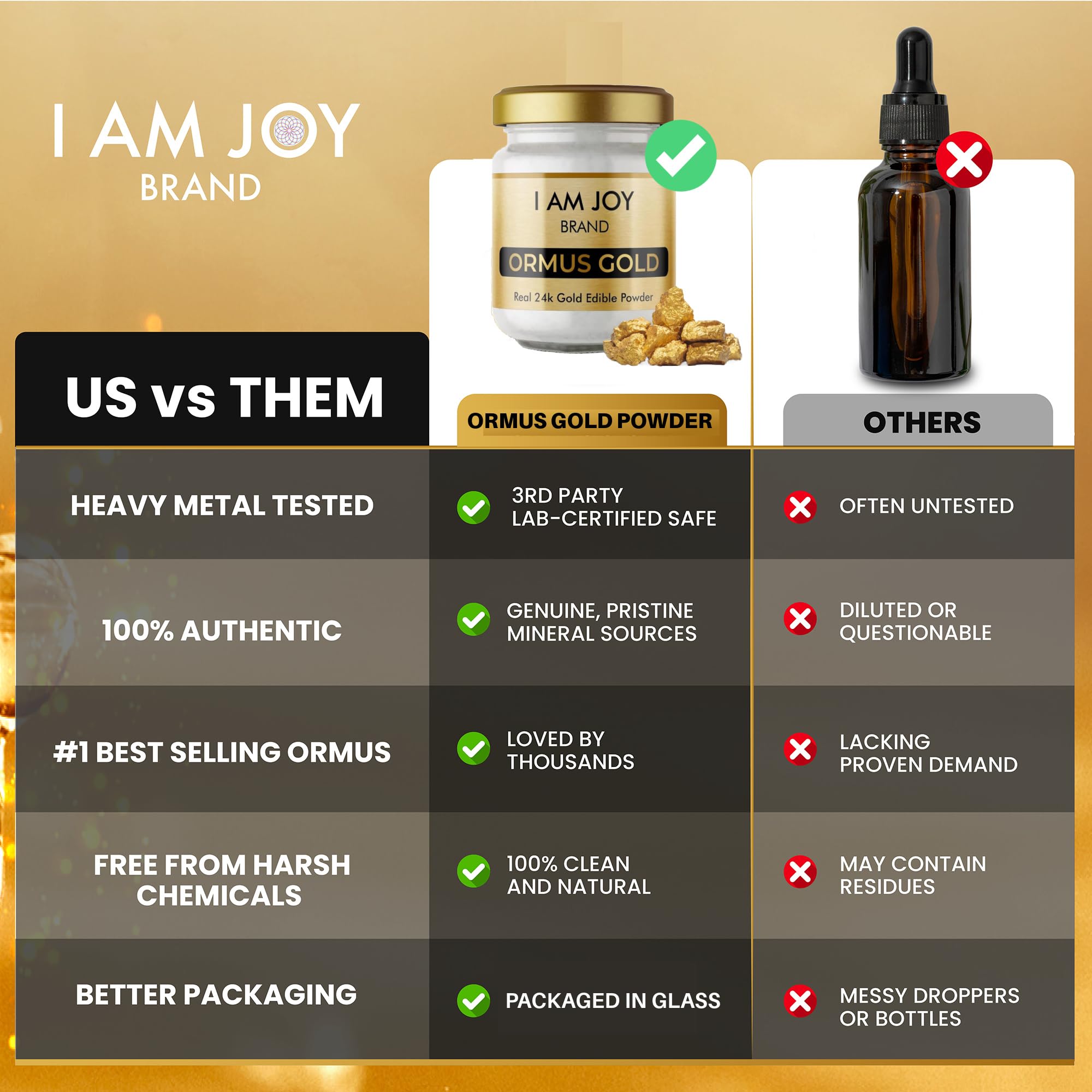 I Am Joy co. Pure Ormus White Gold Powder Monoatomic M-State 24k 99.99% | No Plastic, No Lye, No Dyes, No Fillers | 22 Grams I Am Joy co. buy supplements canada