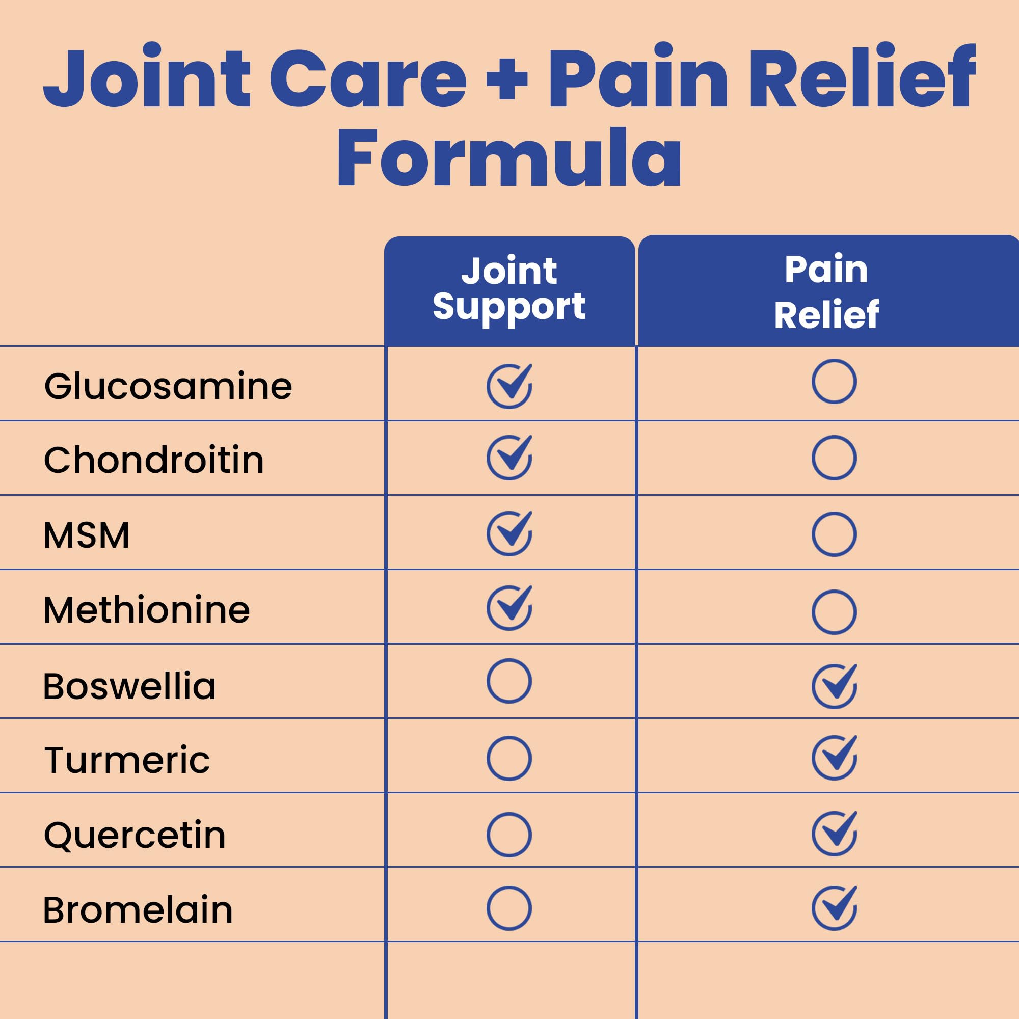 Clear Joint Support - 1500mg Glucosamine Chondroitin MSM - 8 in 1 Joint Health Supplement with Turmeric and Boswellia for Men & Women, Knee, Hip & Back Support, Made in USA, 90 Capsules Clear Probiotics buy supplements canada