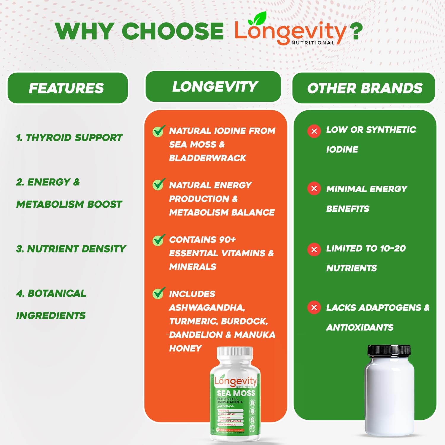 Longevity Nutritional Sea Moss, Thyroid Energy Vitamins Mineral Burdock Manuka Honey Dandelion Apple Cider Bladderwrack Ashwagandha Extract Turmeric Antioxidant Boost Immune Superfood Gummies Longevity Nutritional buy supplements canada