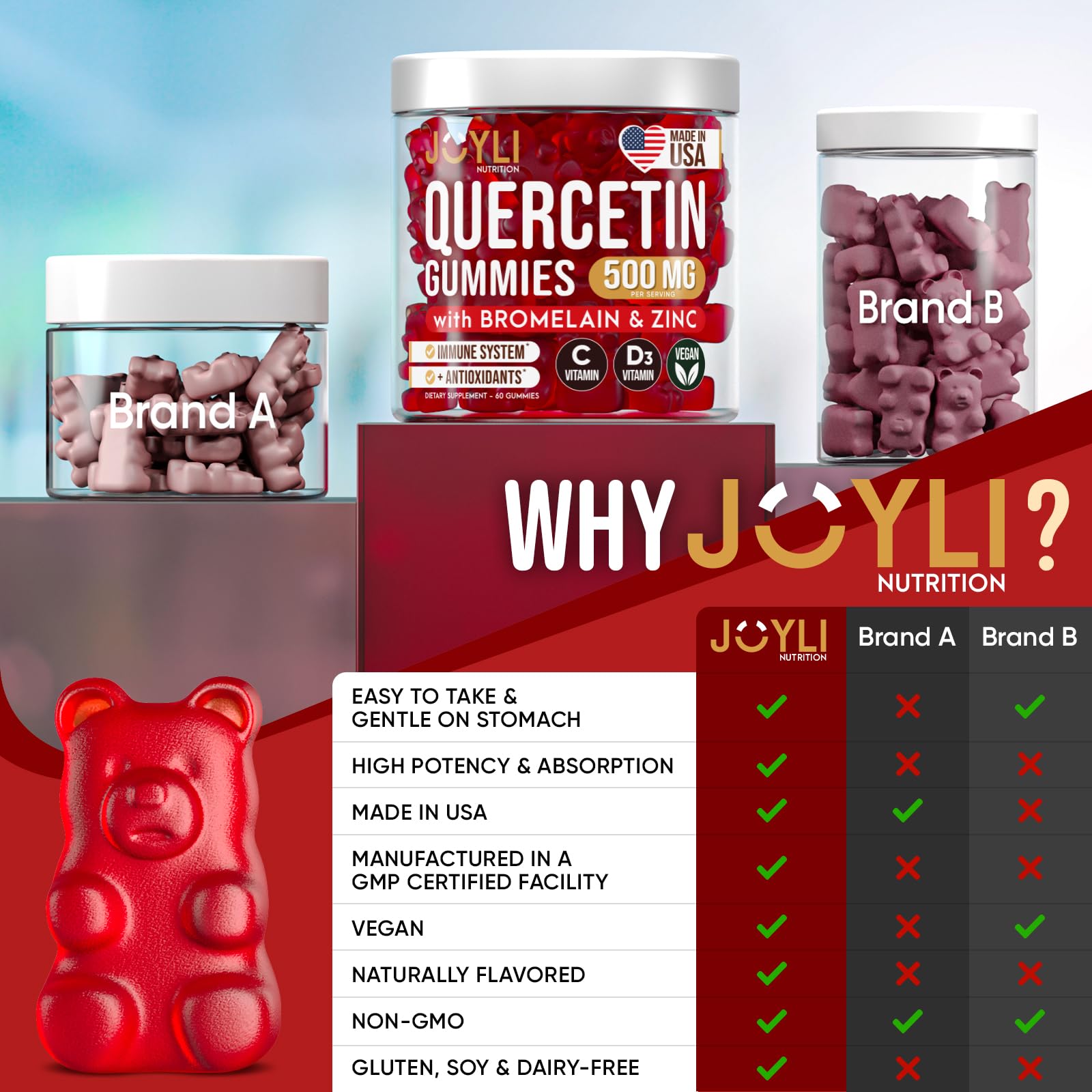 JOYLI Quercetin Gummies - Quercetin with Bromelain Zinc Vitamin C & Vitamin D3 - Quercetin Supplement 500MG for Immune System & Allergy - Quercetin for Kids and Adults - 60 Quercetin Chewable JOYLI Nutrition buy supplements canada