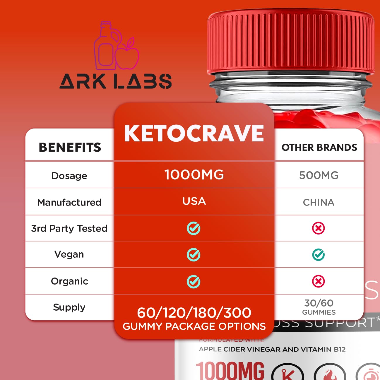 Keto Crave ACV Gummies, KetoCrave Keto ACV Gummies Advanced Weight Loss 1000MG Ark Labs buy supplements canada