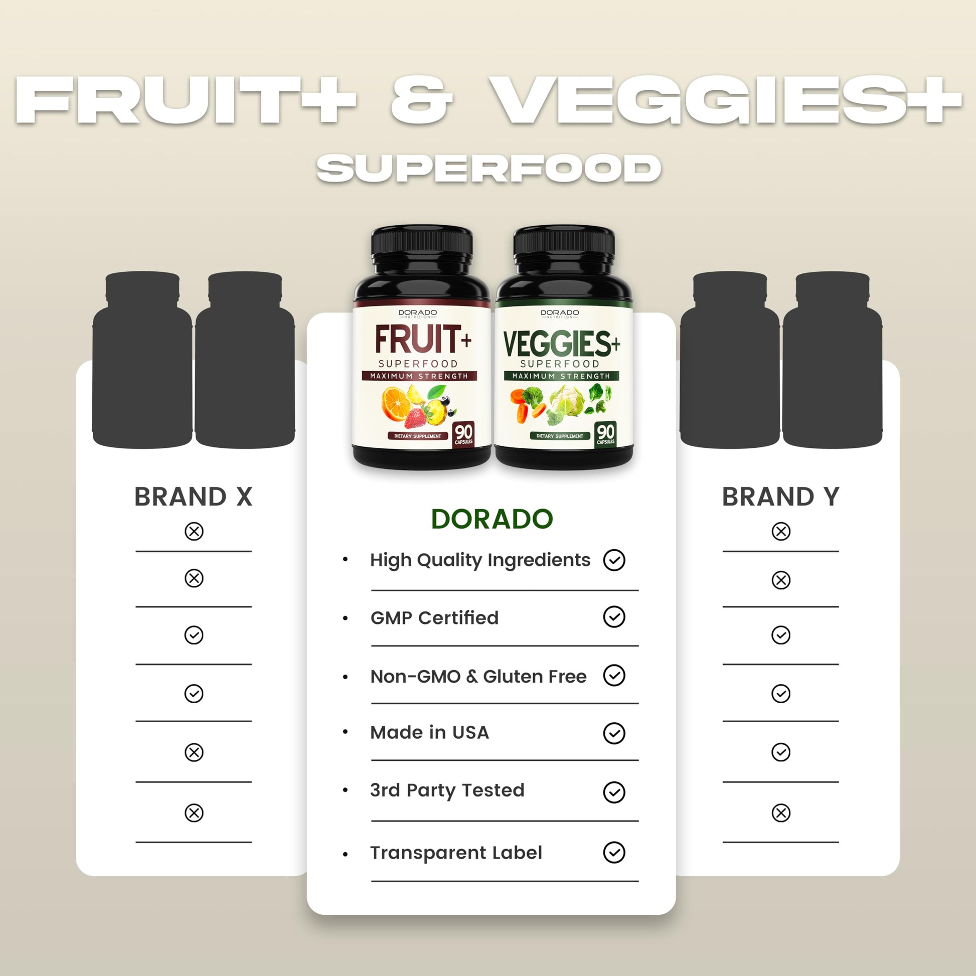 Fruit and Veggies Supplement (180 Capsules) Superfood Fruits and Vegetables Supplements for Adults - Premium Super Food for Energy and Immune Support - Veggies Capsules - Non-GMO & Vegan - USA Made DORADO NUTRITION buy supplements canada