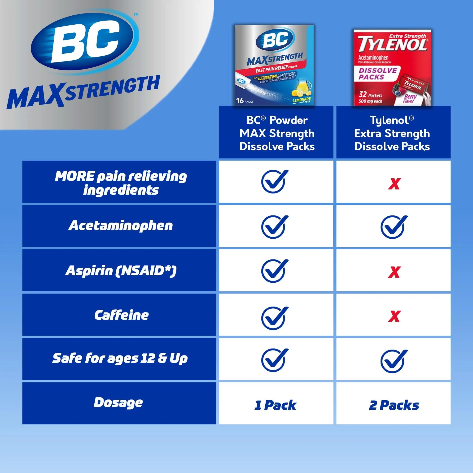 BC Max Strength Headache Relief Powder, Triple-Action Formula with Acetaminophen, Aspirin & Caffeine Eases Aches & Pains, Lemonade Flavor, 16 Count BC buy supplements canada