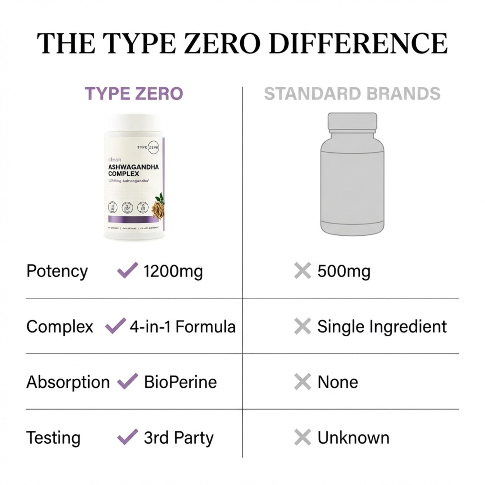 Type Zero KSM-66 Ashwagandha Root Extract 1,200mg, 60 Servings - High Potency 5% Withanolides - with Turmeric, Rhodiola Rosea and BioPerine Black Pepper Extract - 180 Veggie Caps Type Zero buy supplements canada