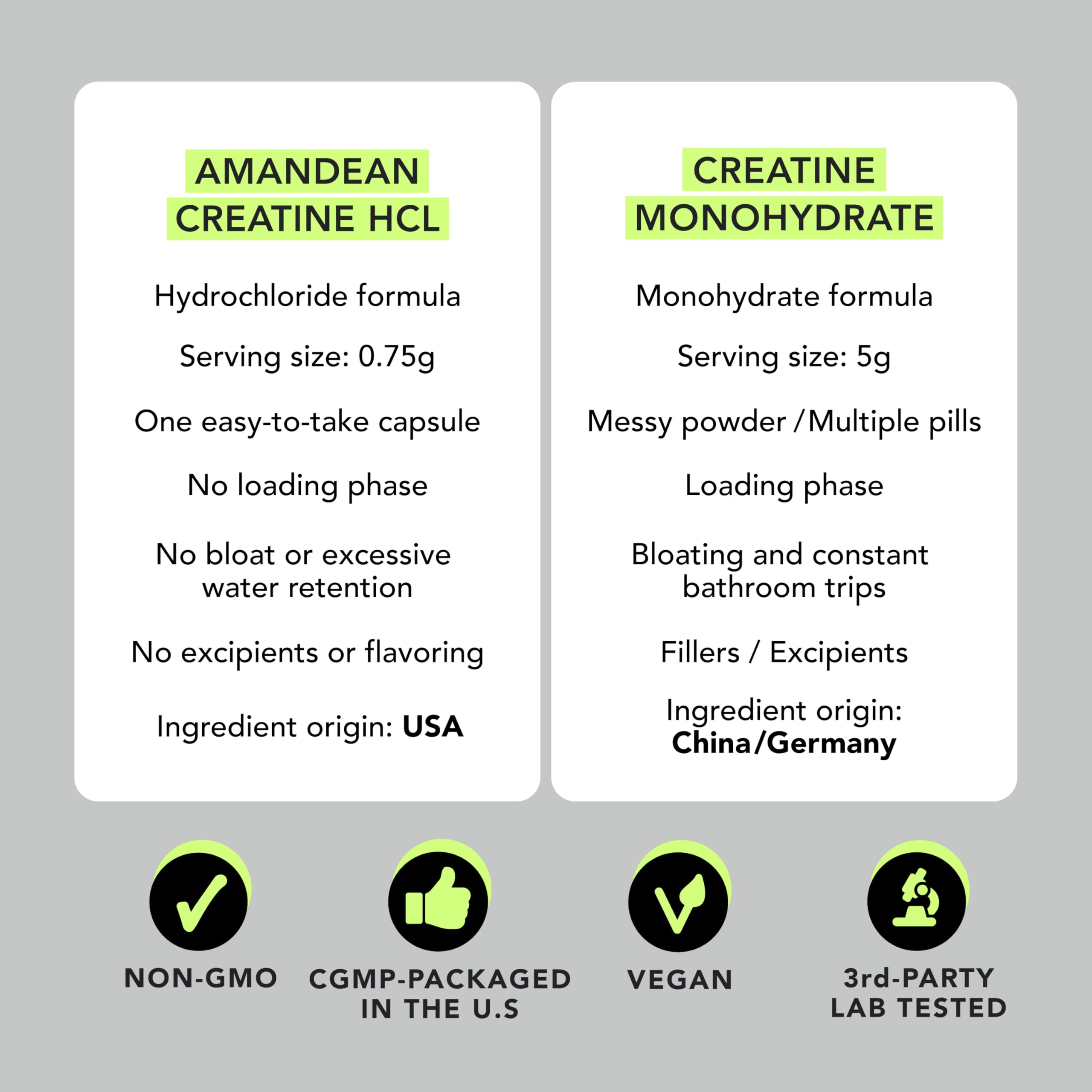 AMANDEAN Creatine HCl Pills. American Made CON-CRET. 120 Capsules. 7X Concentrated vs Monohydrate Powder. No Bloat. Muscle, Energy, Cognitive, Recovery Support for Men & Women. Gluten Free, Non-GMO. AMANDEAN buy supplements canada