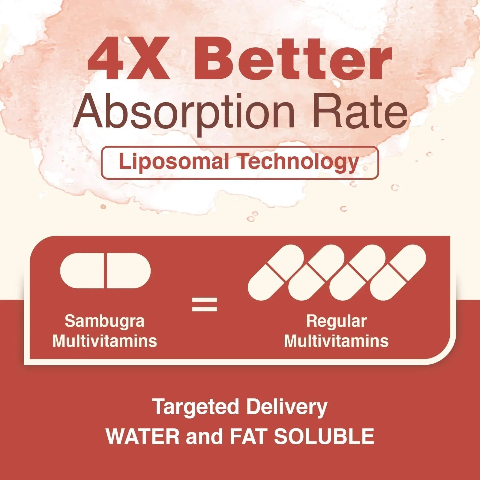 Sambugra Liposomal Multivitamin for Women 50+ - Women Daily Multivitamin with 32 Ingredients, CoQ10, Vitamins C, B, D, E Sambugra buy supplements canada