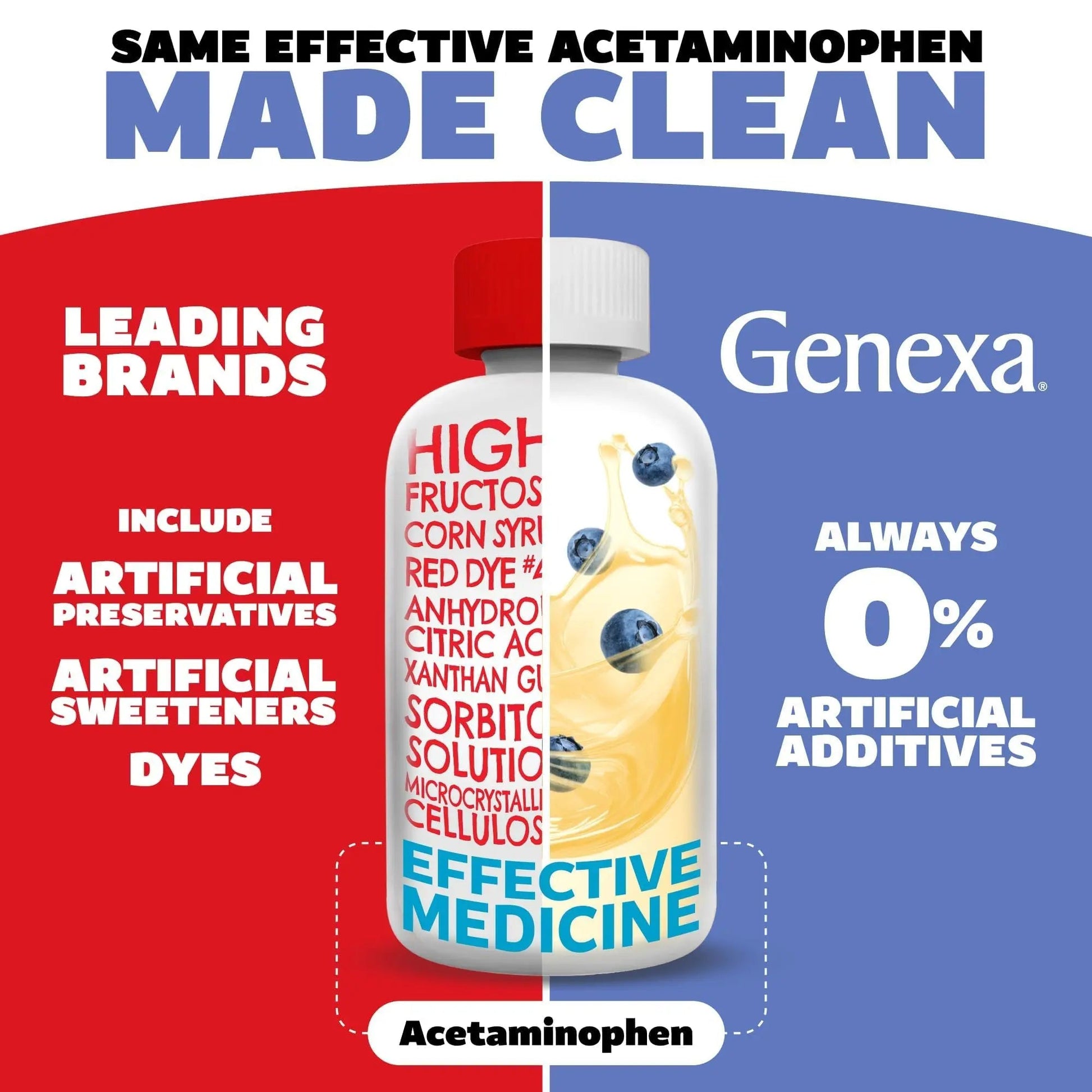 Genexa Children's Clean Acetaminophen | Pediatrician Preferred Ingredients | Pain & Fever Reducer for Kids | Dye Free, 0% Artificial Additives | Ages 2-11, Delicious Organic Blueberry Liquid, 4 fl oz Genexa buy supplements canada