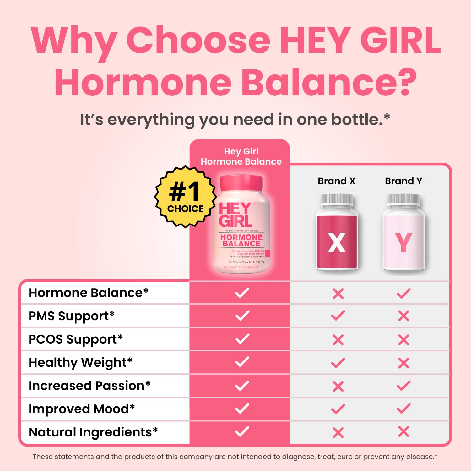 Hey Girl Hormone Balance for Women – 13-in-1 Menopause, PMS & Cycle Support – Mood & Hot Flash Support – w Myo-Inositol, Berberine, Maca Root, Black Cohosh, DIM, Dong Quai HEY GIRL NUTRITION buy supplements canada