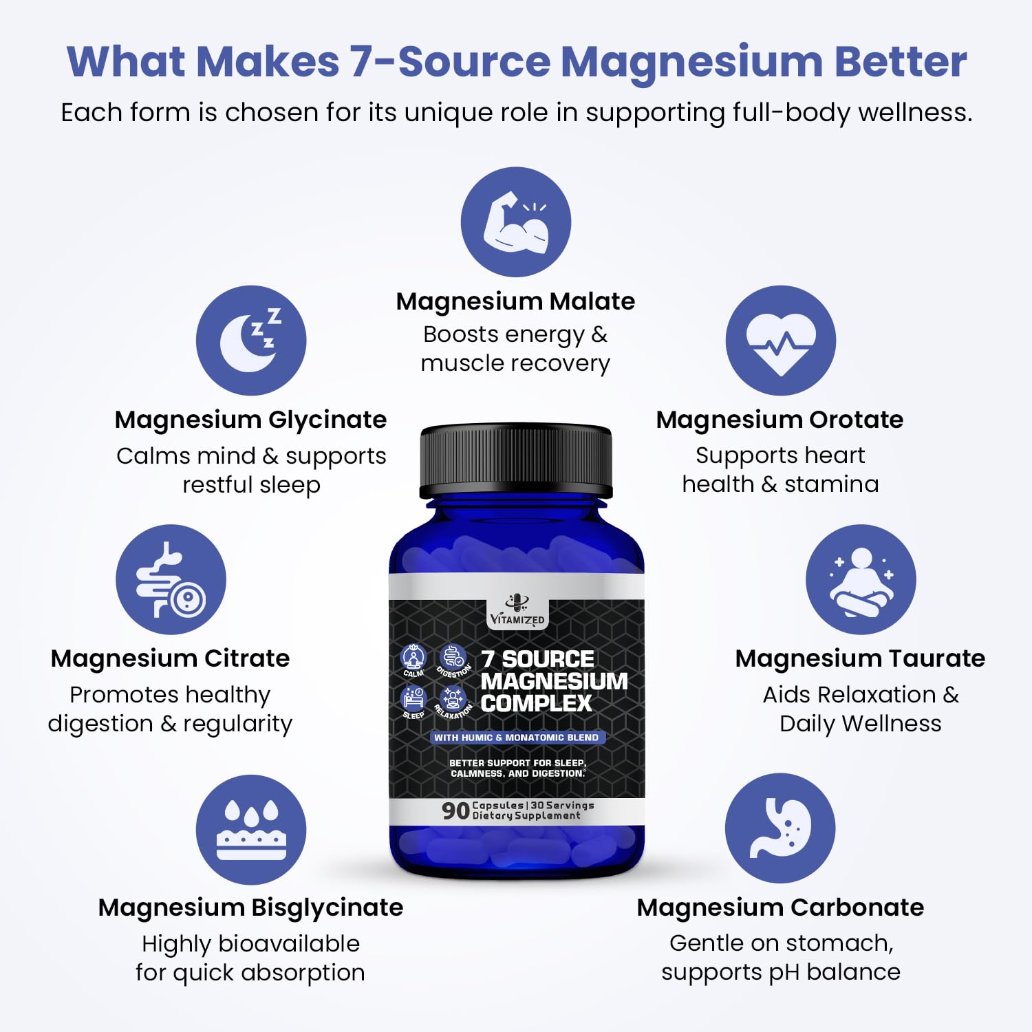 Magnesium Complex for Sleep, Relaxation, Digestion & Calm – Magnesium Glycinate, Citrate, Bisglycinate, Carbonate, Malate, Orotate, Taurate, + Humic/Fulvic for High Absorption - 90 ct. VITAMIZED buy supplements canada