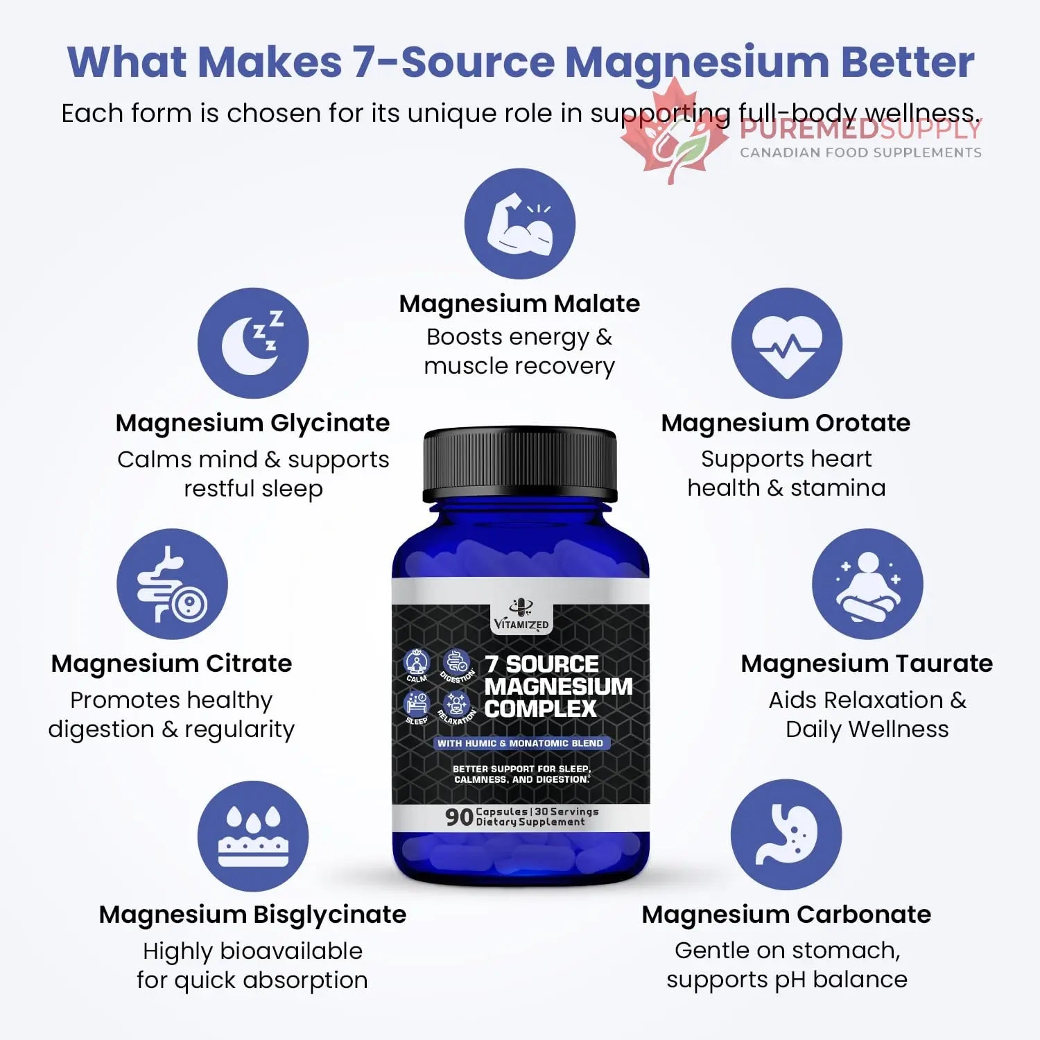 Magnesium Complex for Sleep, Relaxation, Digestion & Calm – Magnesium Glycinate, Citrate, Bisglycinate, Carbonate, Malate, Orotate, Taurate, + Humic/Fulvic for High Absorption - 90 ct. VITAMIZED buy supplements canada