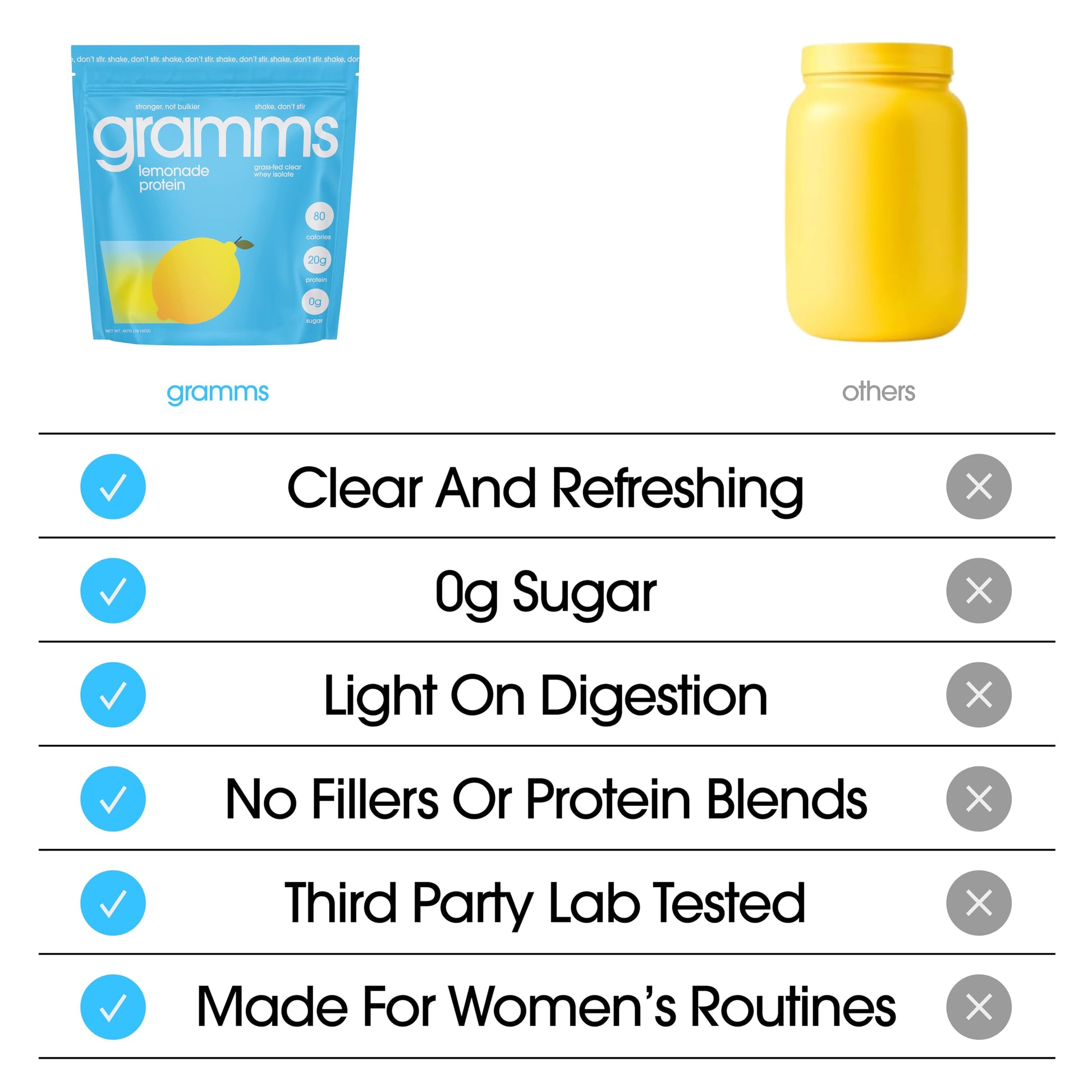 GRAMMS Clear Protein Powder 20G Protein for Women & Men | Lactose Free, Grass-Fed Whey Isolate, Gluten Free, Zero Sugar, Gut Friendly, Non-Bloating GRAMMS buy supplements canada