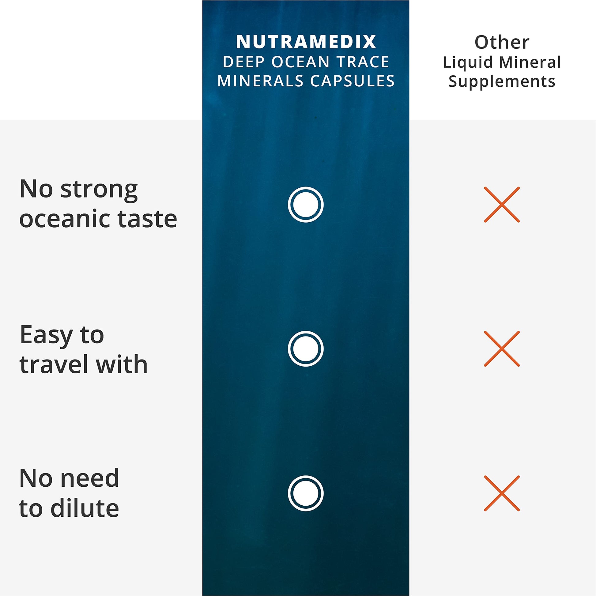 NutraMedix Deep Ocean Trace Minerals 1,000mg - Mineral & Energy Supplements - Magnesium, Zinc, Potassium, Boron, Phosphorus & Manganese NutraMedix buy supplements canada