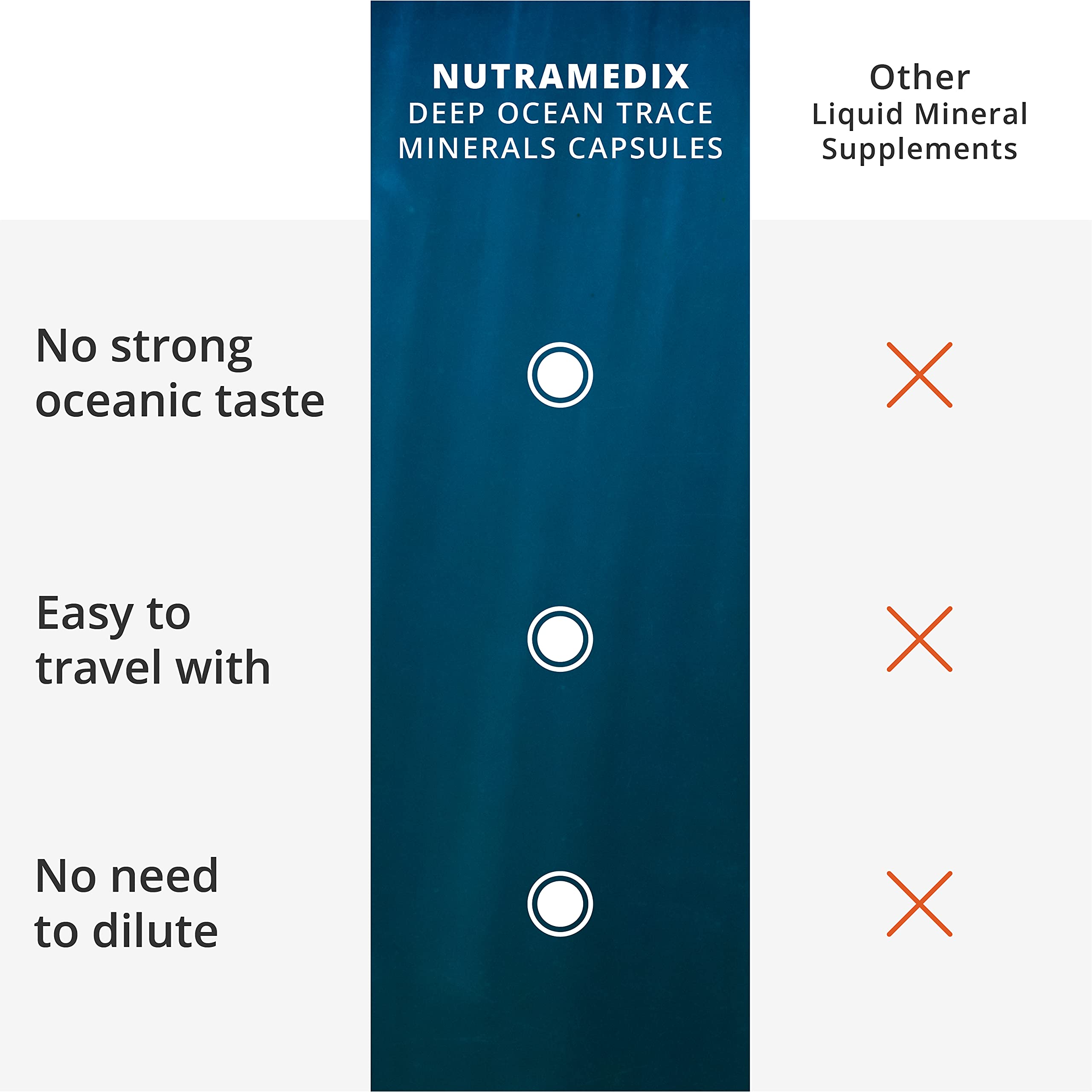 NutraMedix Deep Ocean Trace Minerals 1,000mg - Mineral & Energy Supplements - Magnesium, Zinc, Potassium, Boron, Phosphorus & Manganese NutraMedix buy supplements canada