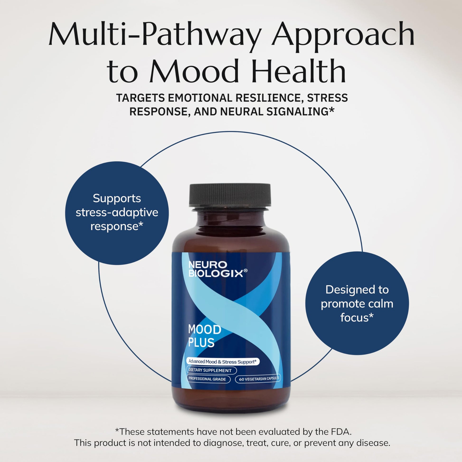 Neurobiologix Mood Plus for Men and Women, Mood & Stress Support Supplement with GABA, 5-HTP, Ashwagandha, Magnesium & Chamomile for Emotional Balance, Relaxation & Serotonin Support, 60 Capsules Neurobiologix buy supplements canada