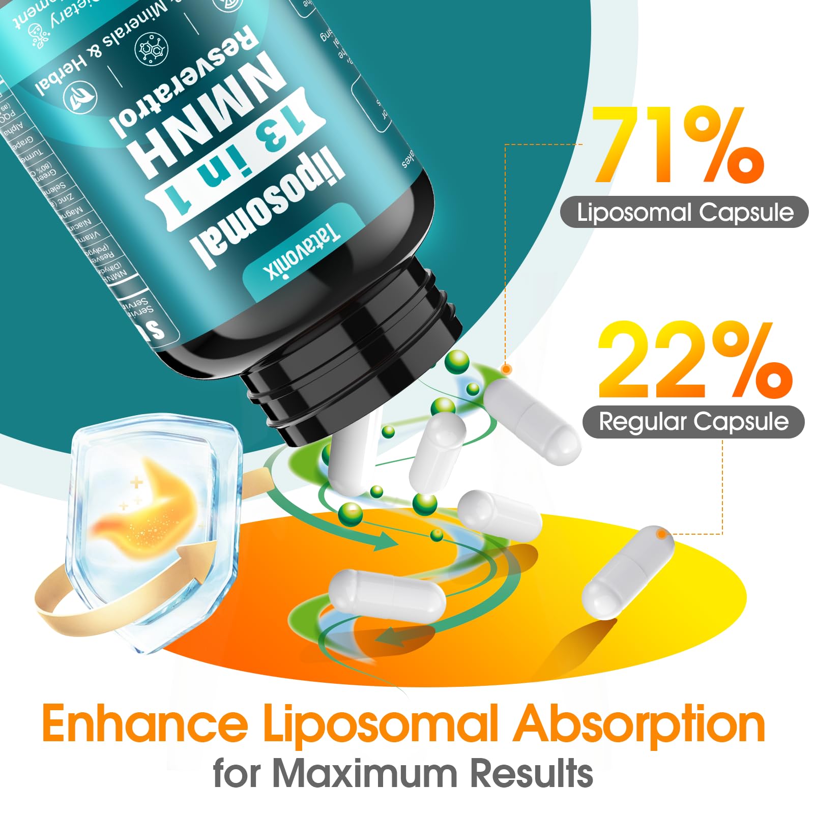 13 in 1 NMNH (Dihydronicotinamide Mononucleotide) 1000mg Per Serving, NMN Supplement Alternative with Liposomal NAD+ and Resveratrol, Non-GMO, Gluten-Free – for Anti-Aging, Energy, Focus – 90 Capsules Tatavonix buy supplements canada