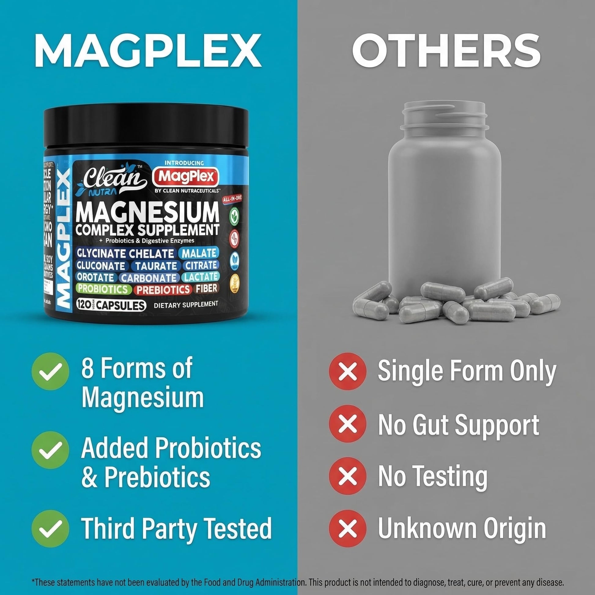 8in1 Magnesium Supplement Complex | Magnesium Glycinate Citrate Malate Gluconate Orotate Carbonate Lactate + Prebiotics Probiotics Digestive Enzymes Magnesio Clean Nutraceuticals buy supplements canada