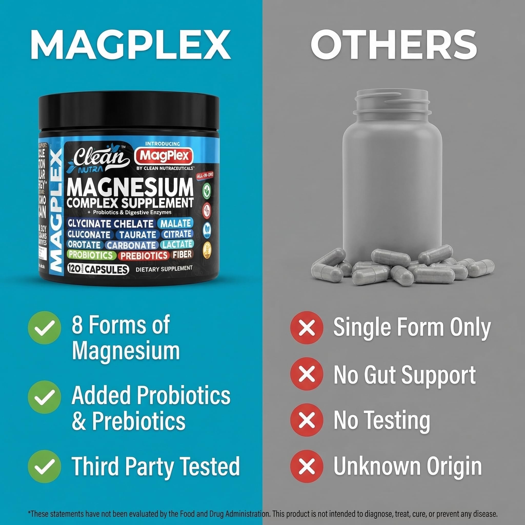 8in1 Magnesium Supplement Complex | Magnesium Glycinate Citrate Malate Gluconate Orotate Carbonate Lactate + Prebiotics Probiotics Digestive Enzymes Magnesio Clean Nutraceuticals buy supplements canada