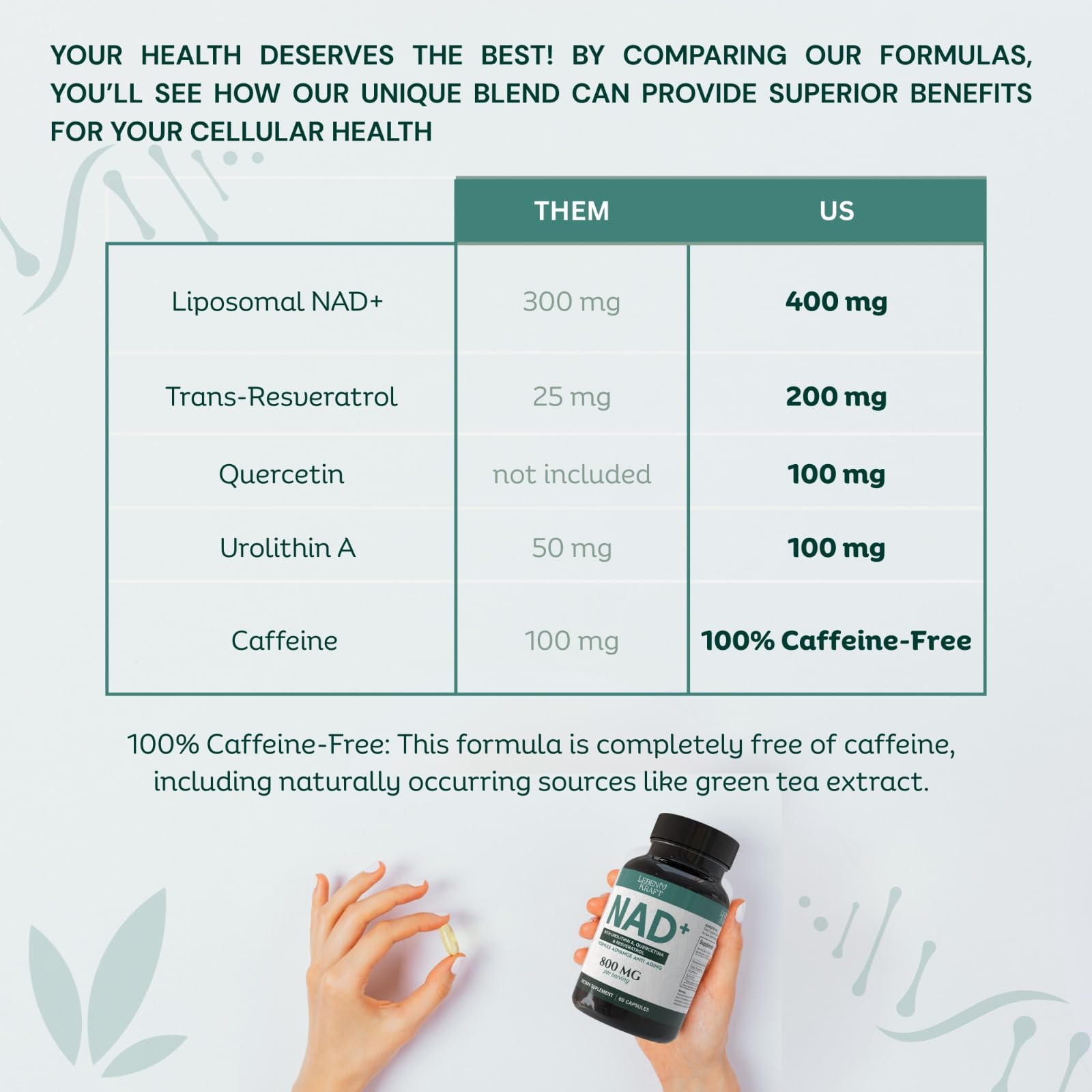 LebenKraft NAD Supplement Pure Organic | NMN Supplement Alternative | Boost Energy & Cellular Health | Urolithin A, Resveratrol, Quercetin for Antioxidant Power | for Women and Men LebenKraft buy supplements canada