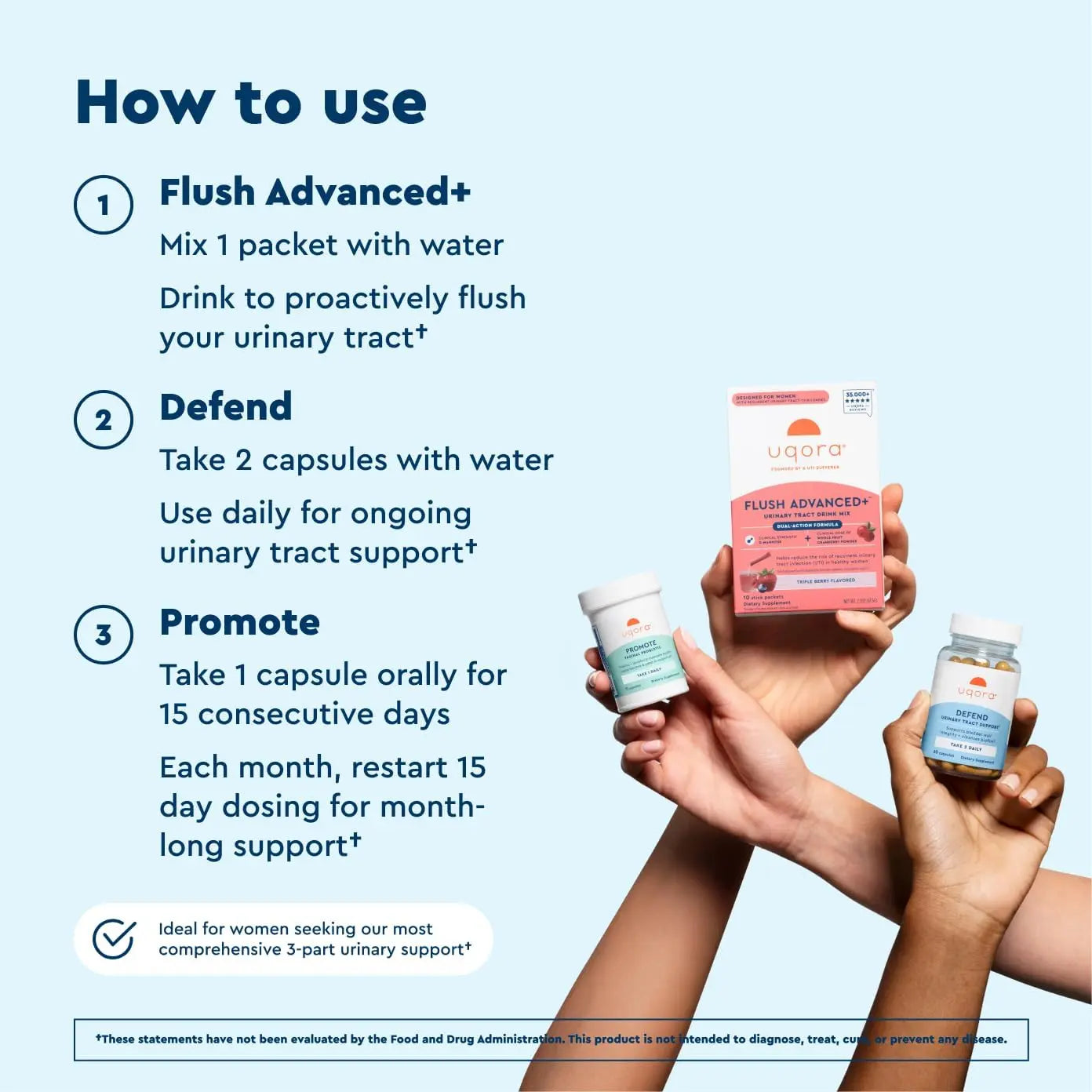 Uqora Flush Advanced+ Regimen with Flush Advanced+ - Cranberry to Reduce Risk of Recurrent UTI** - Defend & Promote - D-Mannose, Vitamin C, Green Tea Extract & Probiotics - 3-Part Bundle Uqora buy supplements canada