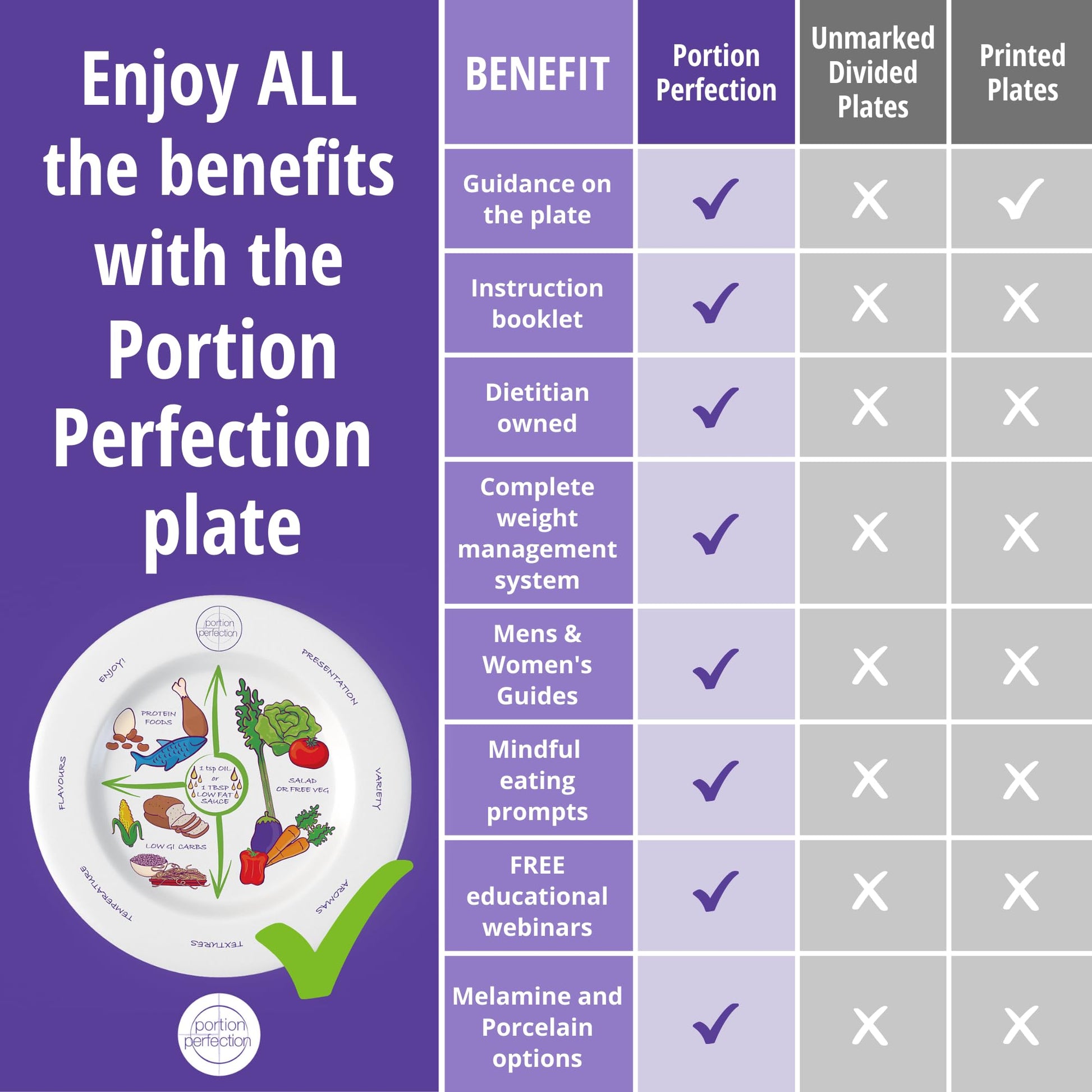 Portion Perfection Melamine 2 Pack 10” Portion Plates for Adults with Low Calorie Meal Plan Portion Perfection buy supplements canada
