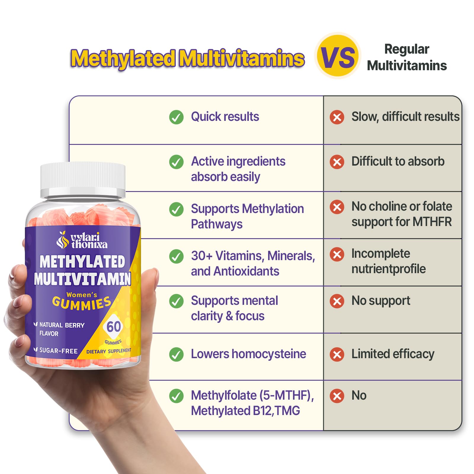 Vylarithonixa Methylated Multivitamin Gummies for Women – MTHFR Supplement Contains Methylfolate, Methylated B12, TMG & Vitamins A C E K – Energy, Immune & Skin Support Vylarithonixa buy supplements canada