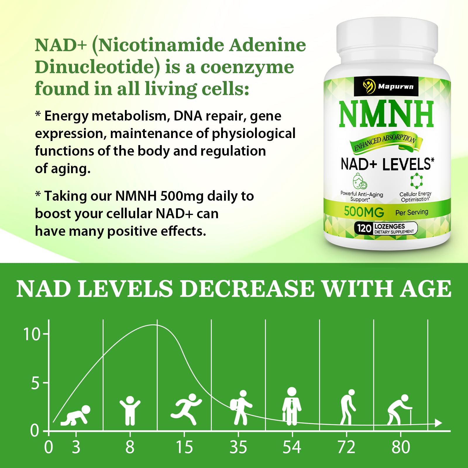Mapurwn NMNH (Dihydronicotinamide Mononucleotide), NMN Supplement, 500mg per Serving NAD Supplement to Boost NAD+ Levels As We Age for Women & Men, Anti-Aging, Energy, Focus, 120 Count Mapurwn buy supplements canada