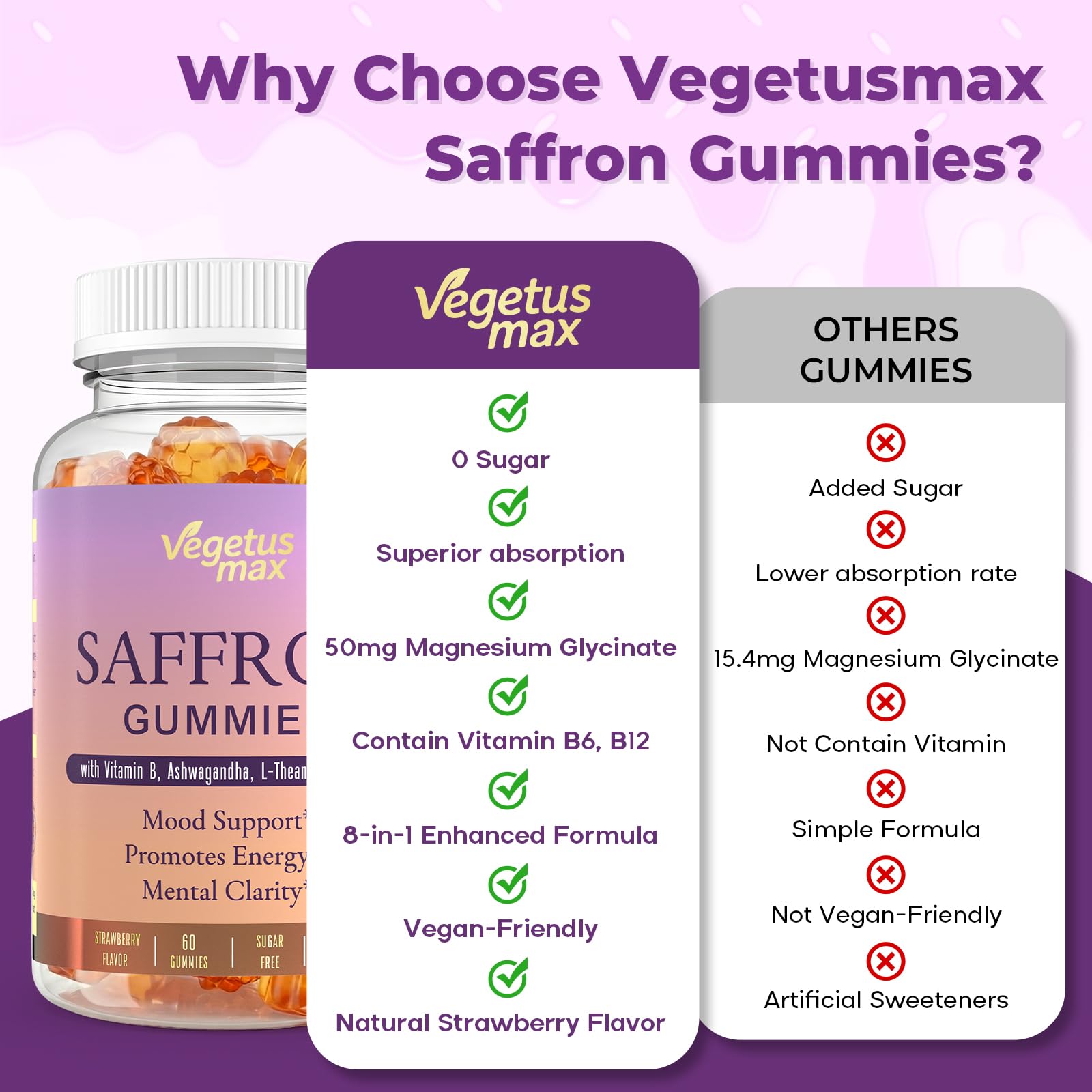 Saffron Supplements Gummies, 88.5mg Pure Saffron Extract with Ashwagandha L-Theanine Rhodiola Rosemary Magnesium Vitamin B6 B12 for Mood Focus Support Adults Kids - 60 Count VEGETUSMAX buy supplements canada