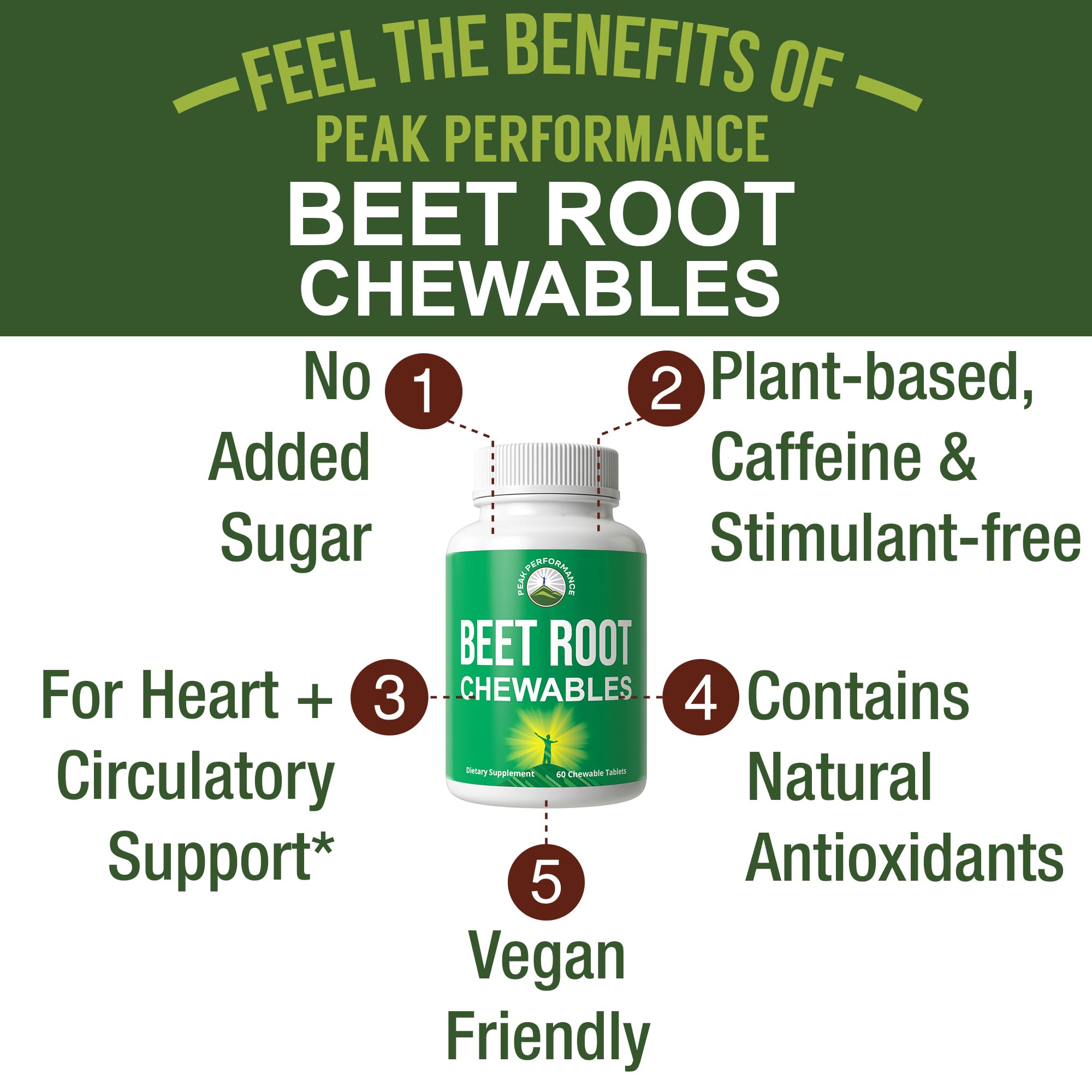 Beet Chews - Great Tasting Beets Chewables With No Added Sugar - Better Than Gummies Peak Performance buy supplements canada