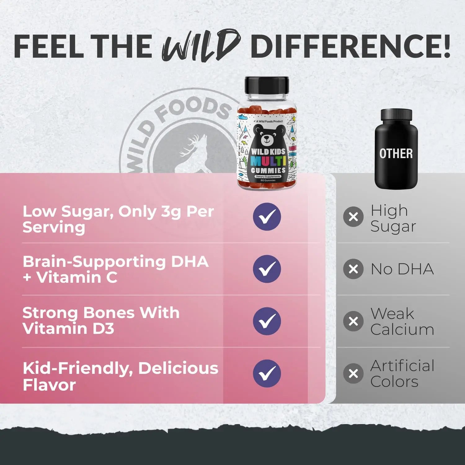 Wild Foods Kids Multivitamin Gummies – Natural Skin, Immune & Bones Support with Kids Vitamins A, C, D, E, B12, Iron & DHA Wild Foods buy supplements canada