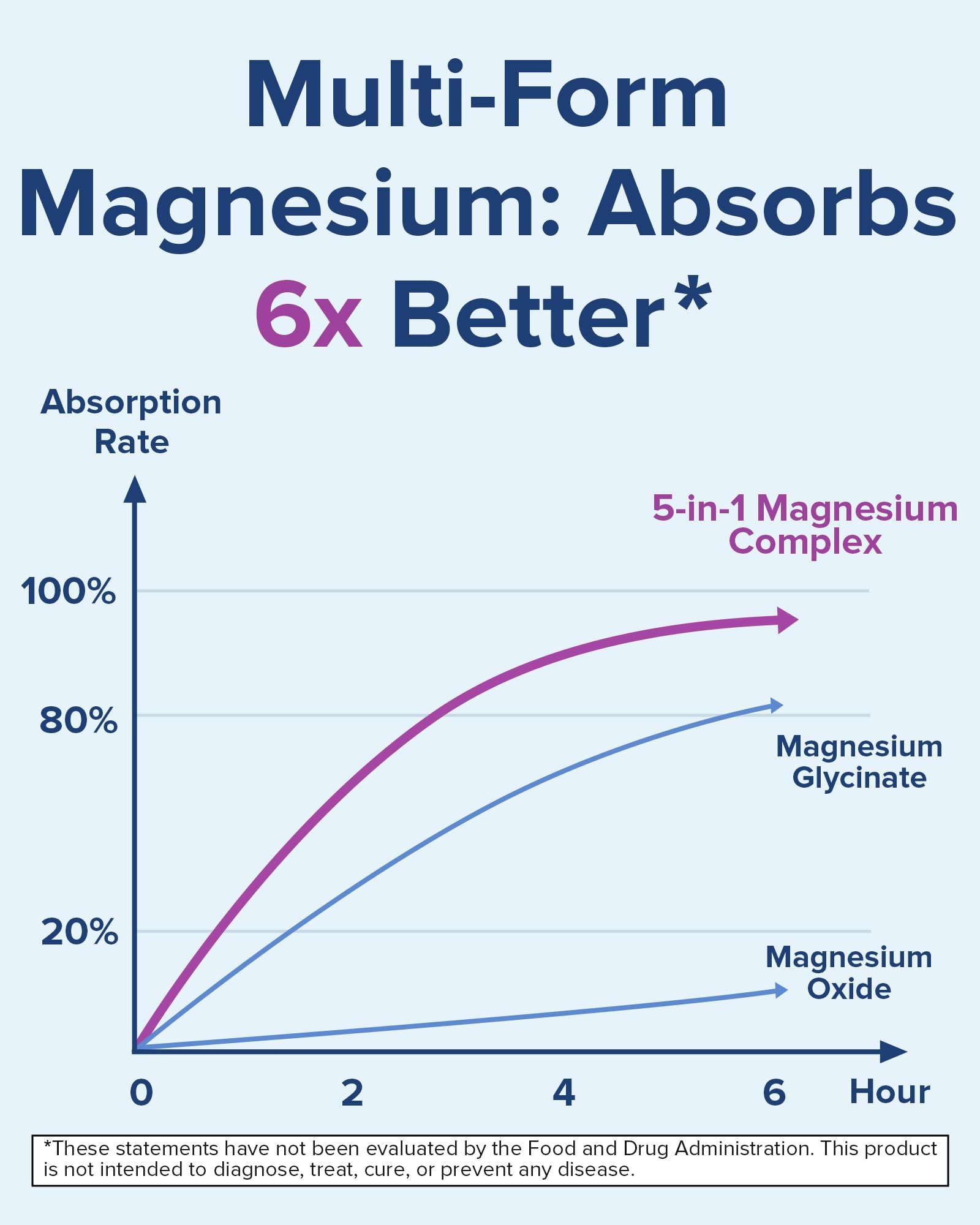 Terranics 5-in-1 Magnesium Complex Supplement 500mg - 5 Forms High Absorption Magnesium Glycinate Citrate Malate Aspartate Gluconate for Sleep Heart Health - Non-GMO 120 Vegan Capsules Terranics buy supplements canada