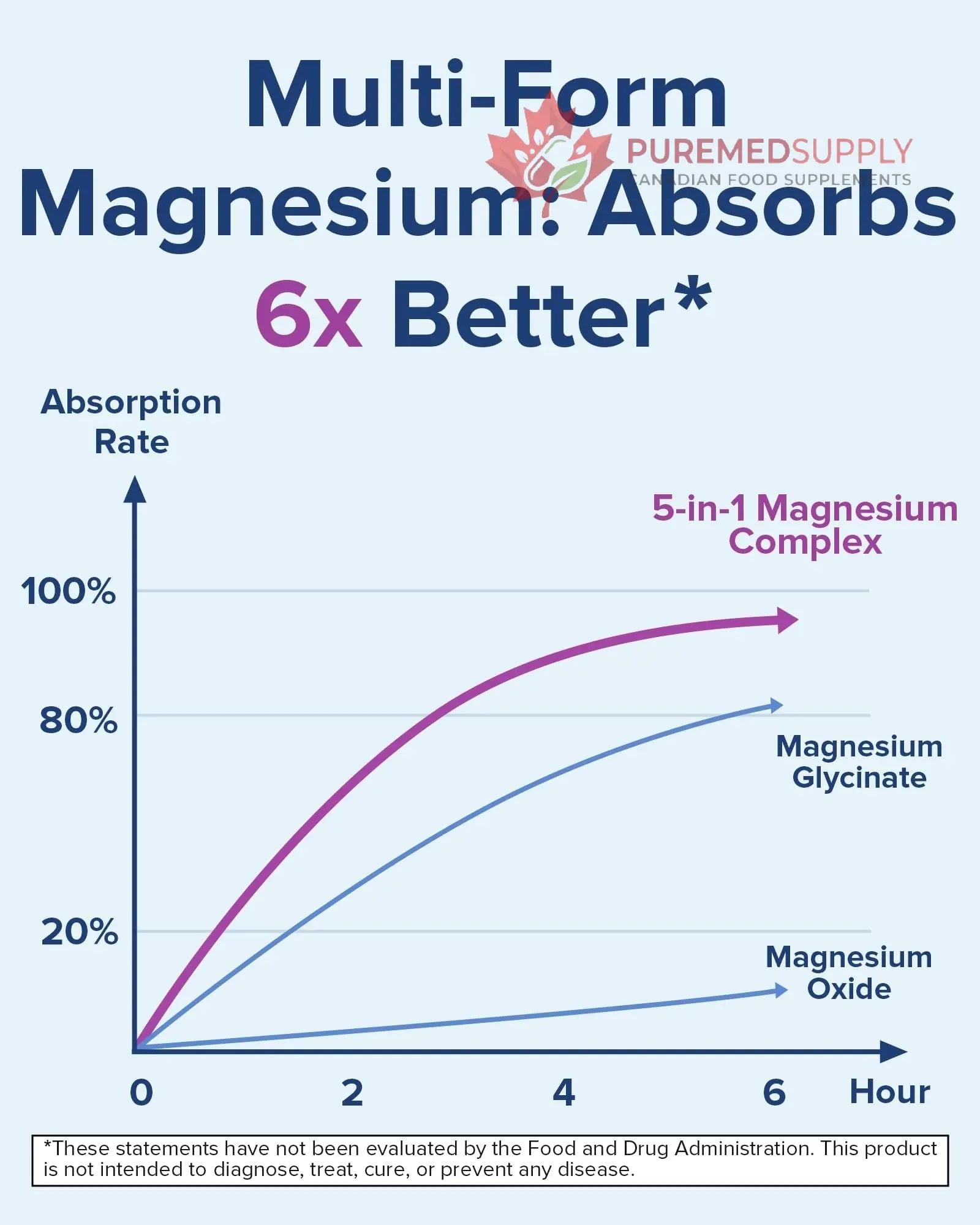 Terranics 5-in-1 Magnesium Complex Supplement 500mg - 5 Forms High Absorption Magnesium Glycinate Citrate Malate Aspartate Gluconate for Sleep Heart Health - Non-GMO 120 Vegan Capsules Terranics buy supplements canada