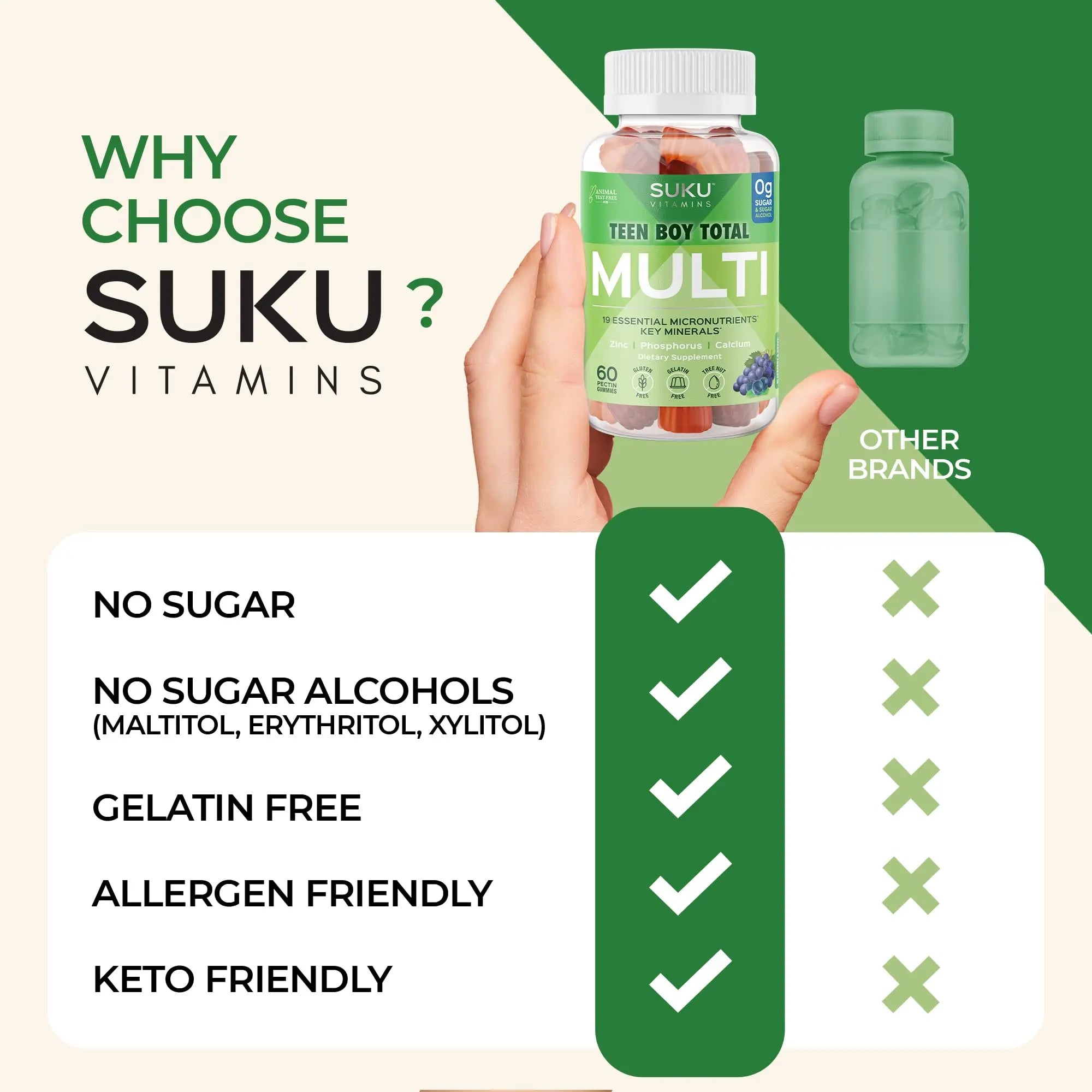 SUKU Teen Boy Multivitamin Gummies – Vitamins A, B12, C, D3, E, Zinc & Biotin – Sugar-Free Vegetarian Supplement SUKU buy supplements canada