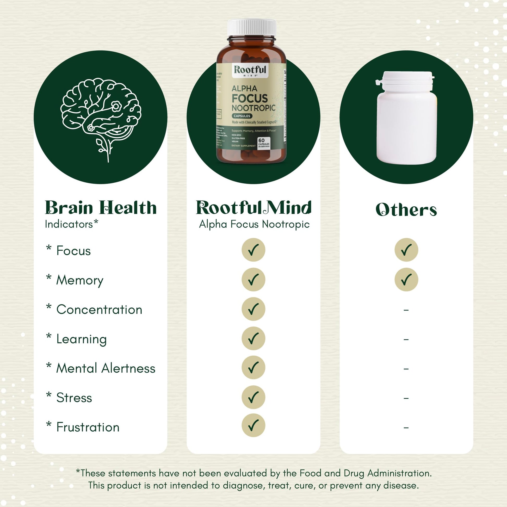 Rootful Mind Alpha Focus Nootropic - Memory and Focus Brain Booster Supplement with Choline, Citicoline, GPC, L-Tyrosine, Bacopa Monnieri, DMAE, Gingko Biloba, Lion's Mane, Niacinamide - 60 Capsules Rootful Mind buy supplements canada