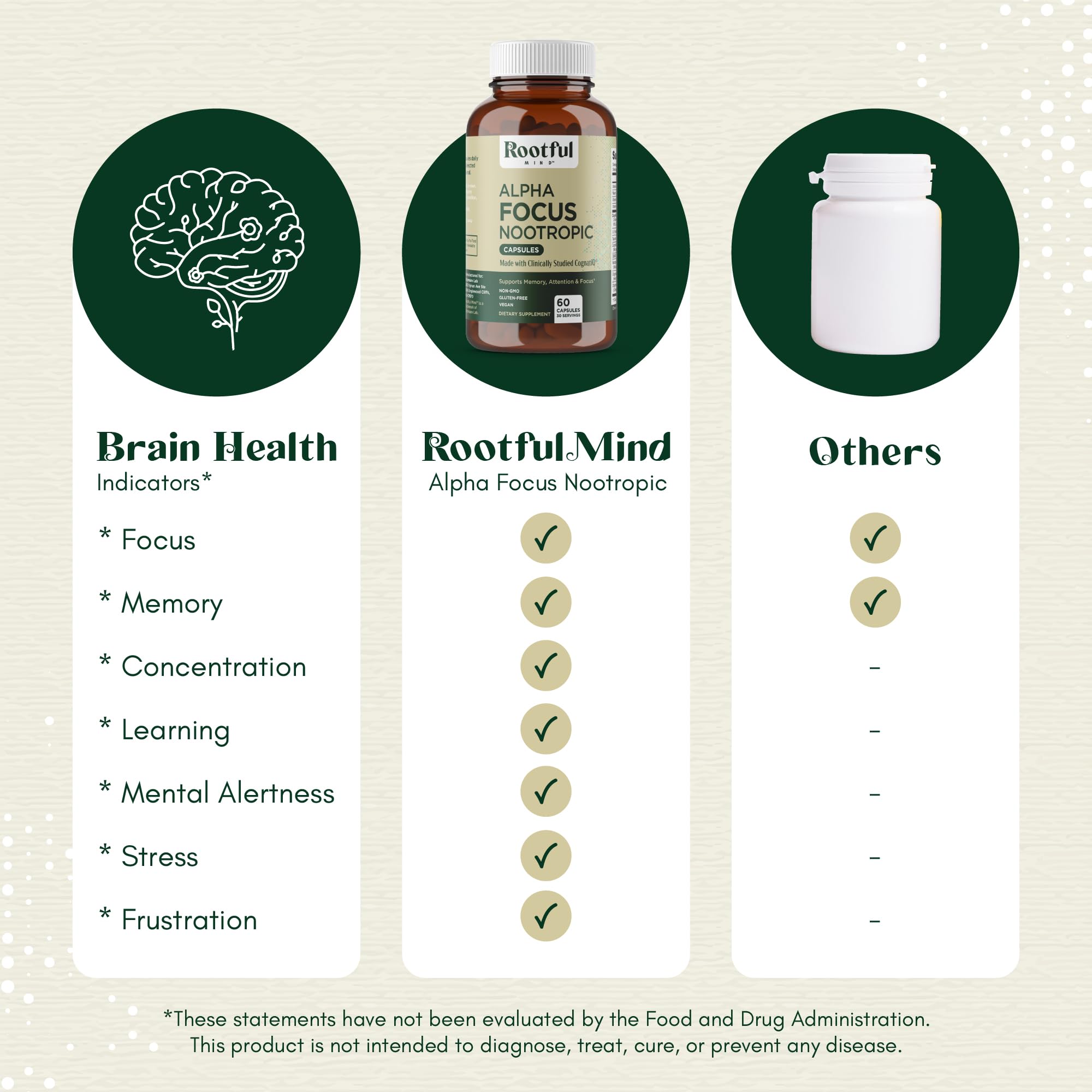 Rootful Mind Alpha Focus Nootropic - Memory and Focus Brain Booster Supplement with Choline, Citicoline, GPC, L-Tyrosine, Bacopa Monnieri, DMAE, Gingko Biloba, Lion's Mane, Niacinamide - 60 Capsules Rootful Mind buy supplements canada