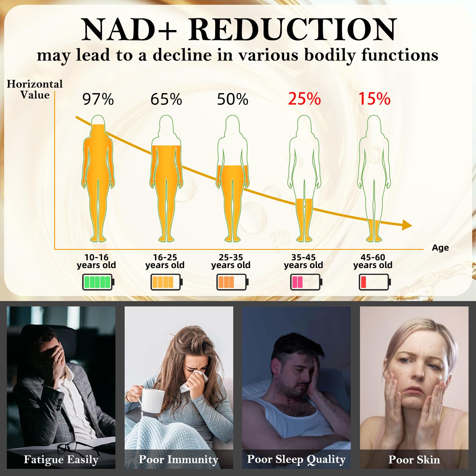 Nad Supplement for Healthy Aging | Energy| Antioxidant| Skin Health| Focus ,10-in-1 Formula with NR,Trans-Resveratrol,CoQ10,Astaxanthin,PQQ,TMG,Quercetin,Olive Fruit Nad+ for Women Men,60 Vegan Caps Bebien fit buy supplements canada