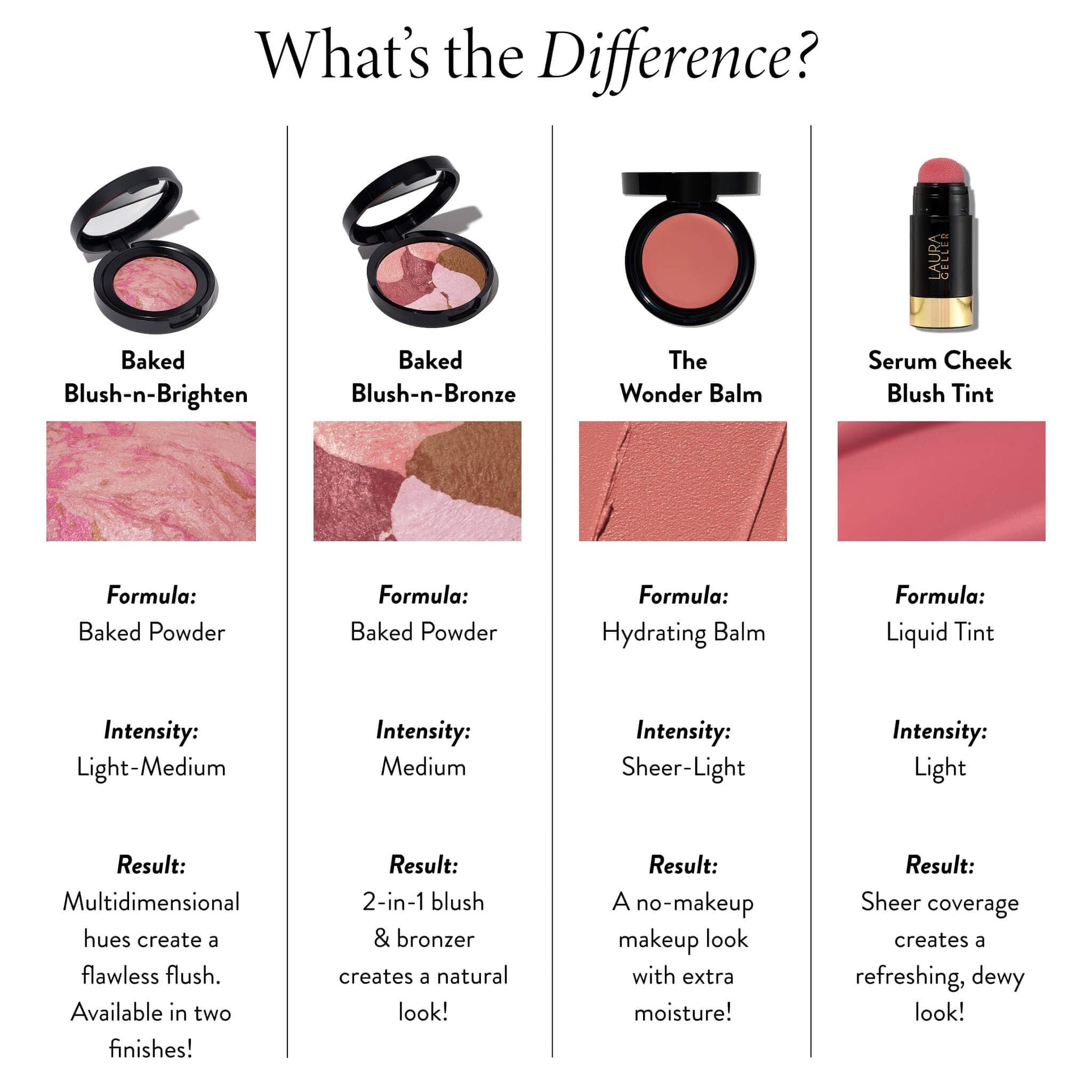 LAURA GELLER NEW YORK The Wonder Balm Cream Illuminator - Hydrating Weightless Subtle Hint of Color + Glow for Mature Skin - Vegan Squalane - Apply to Cheeks & Lips (01 Nice-n-Natural) LAURA GELLER NEW YORK buy supplements canada