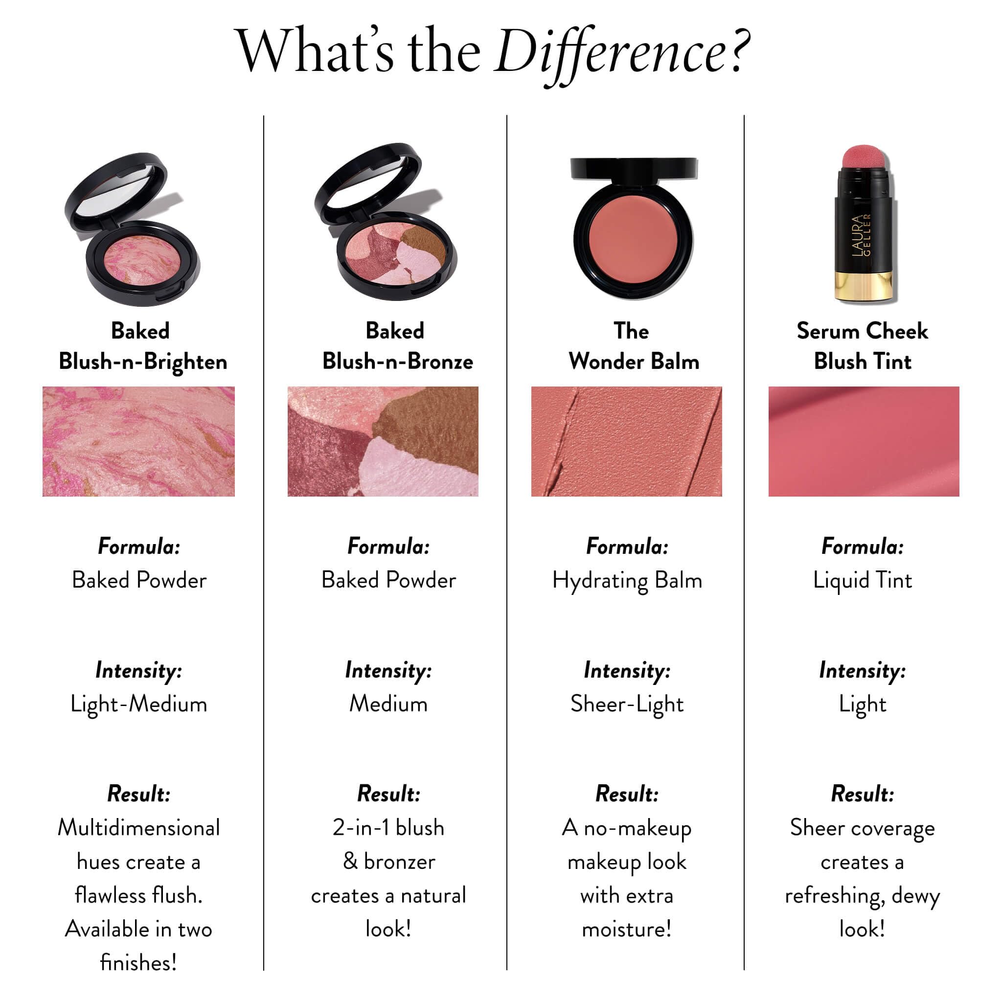 LAURA GELLER NEW YORK The Wonder Balm Cream Illuminator - Hydrating Weightless Subtle Hint of Color + Glow for Mature Skin - Vegan Squalane - Apply to Cheeks & Lips (01 Nice-n-Natural) LAURA GELLER NEW YORK buy supplements canada