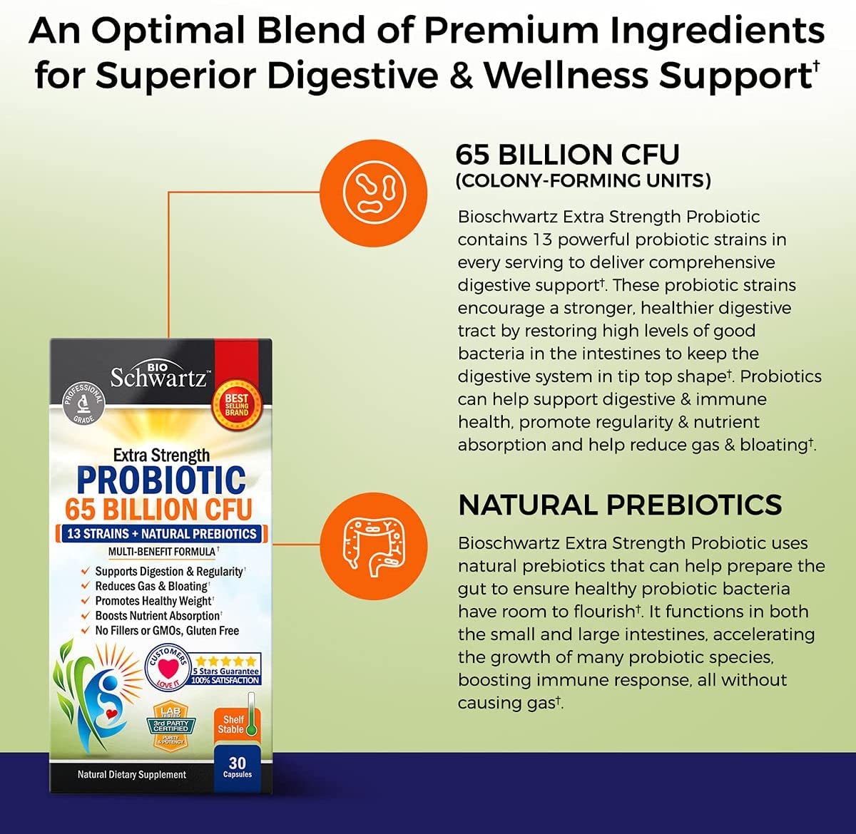 Probiotic 65 Billion - Probiotics with Prebiotic for Women & Men - Lactobacillus BioSchwartz buy supplements canada