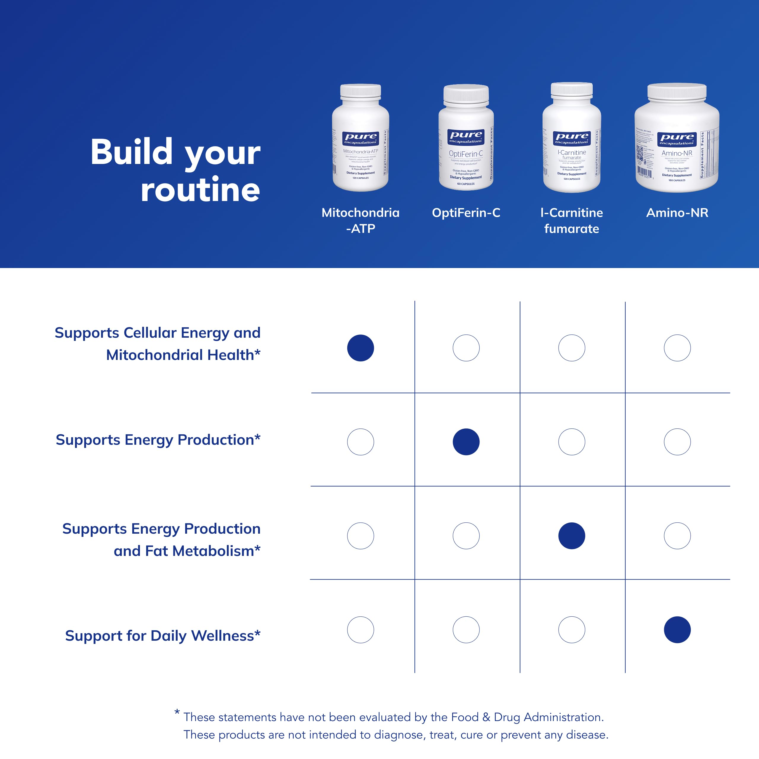 Pure Encapsulations Mitochondria-ATP - Mitochondrial Support - ATP Production Aid* - with Vitamin C, Vitamin E & Thiamin - Antioxidant Support - 120 Capsules Pure Encapsulations buy supplements canada