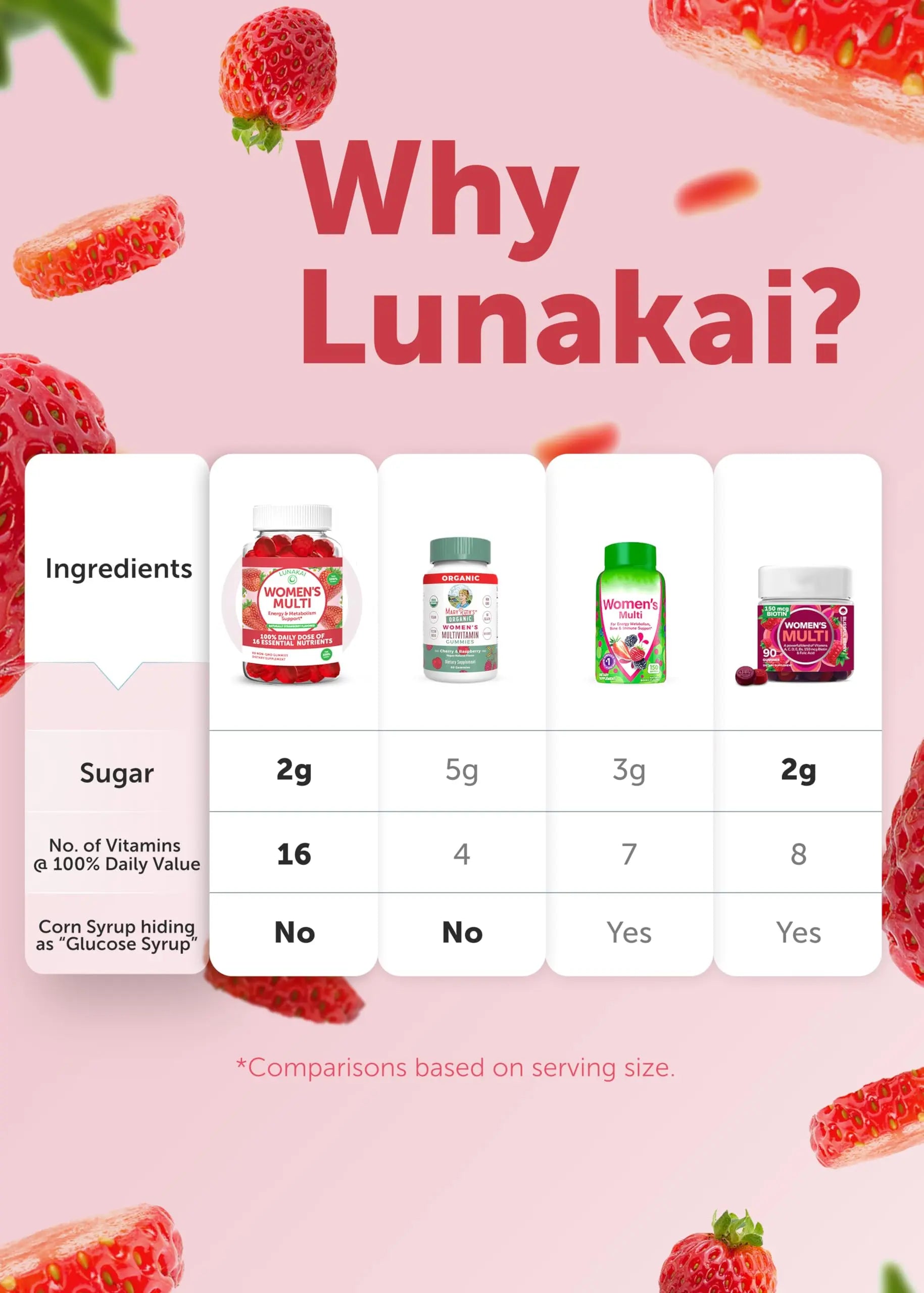 Lunakai USA Made Womens Multivitamin Gummies - Delicious Daily Dose with 16 Multi Vitamins for Women Lunakai buy supplements canada
