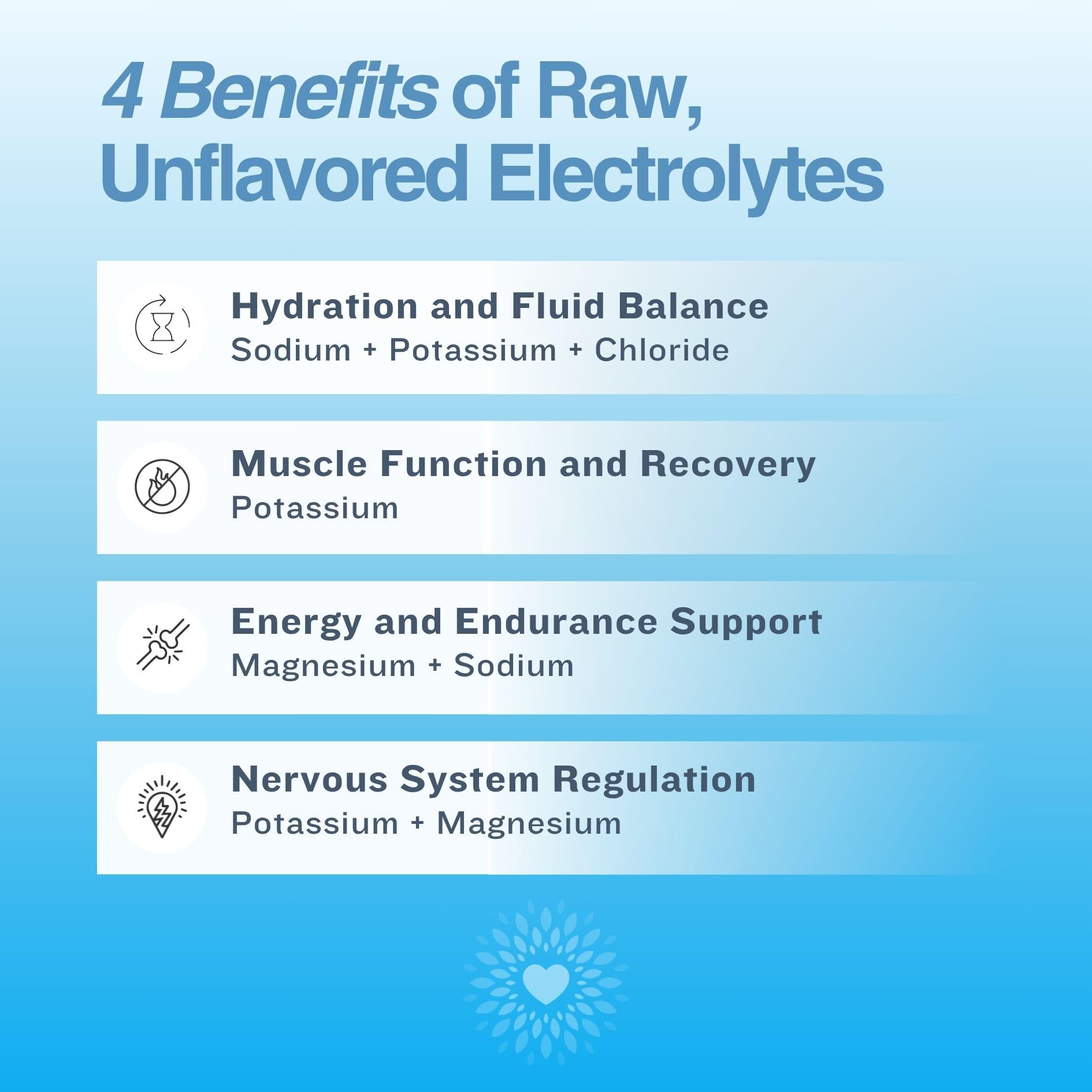 The Good Intentions Club Fasting Electrolytes - Unflavored Electrolyte Powder - 100 Servings - Fasting Salts - Fasting Supplement - Electrolytes for Fasting The Good Intentions Club buy supplements canada
