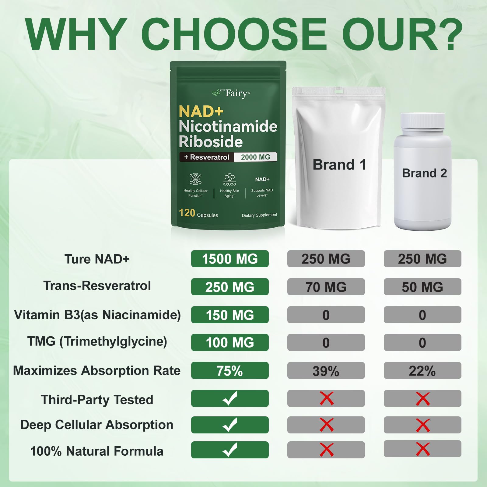 APU.FAIRY NAD Supplement,NAD Nicotinamide Riboside,Extra Strength NAD Alternative Liposomal,Boost NAD & Resveratrol + for Women & Men,Energy Anti-Aging,Cell Regeneration,120 Capsules sack-120 APU.FAIRY buy supplements canada