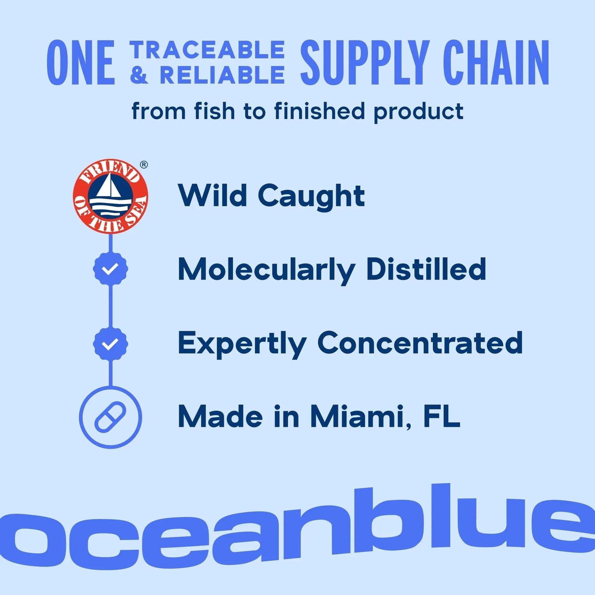 Oceanblue Omega-3 Bundle – 2100 Triple Strength 180ct + Essentials Everyday Omega Minis 60ct – High-Potency EPA, DHA, DPA with Vitamin D3 – Orange Flavor Oceanblue buy supplements canada
